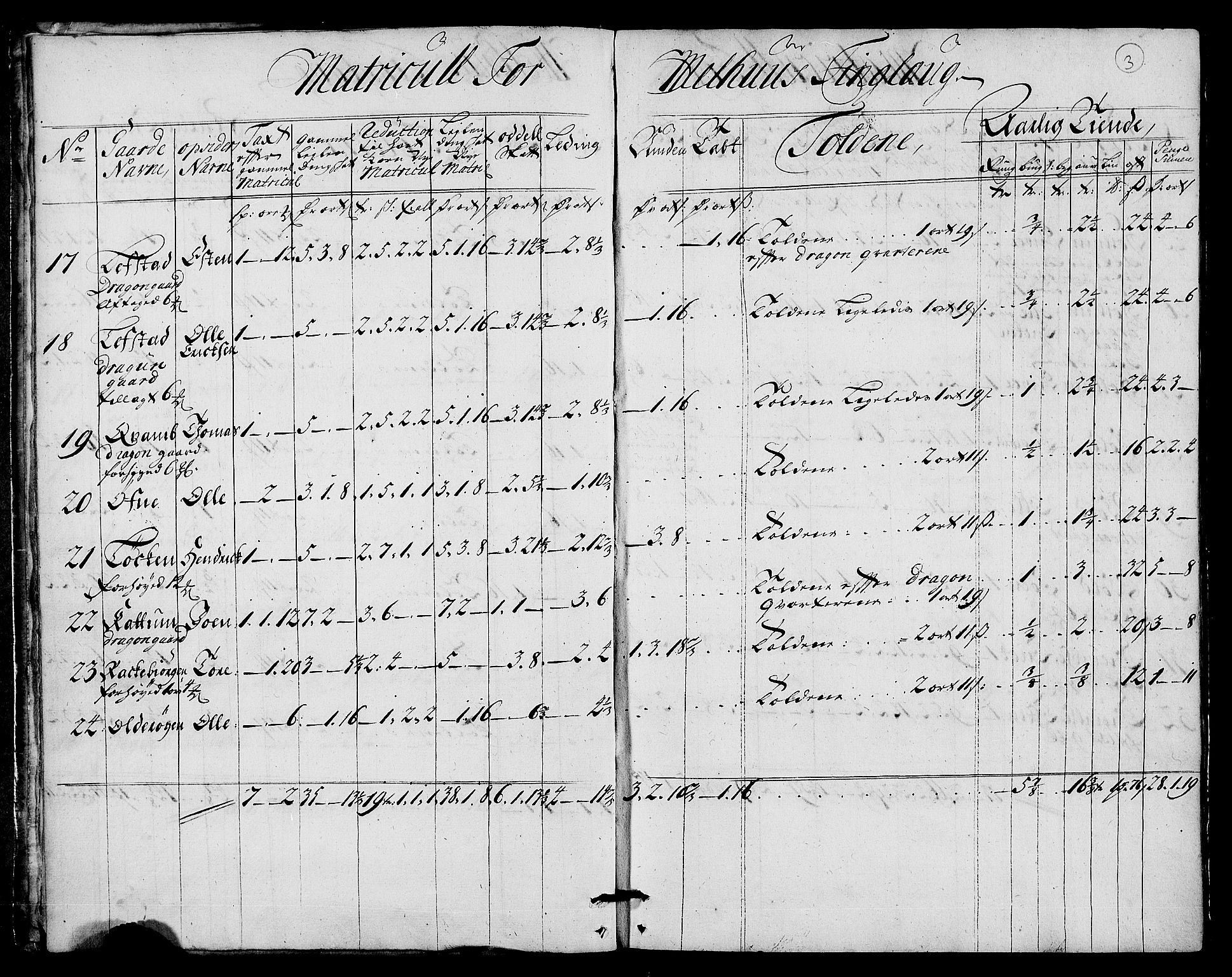 Rentekammeret inntil 1814, Realistisk ordnet avdeling, RA/EA-4070/N/Nb/Nbf/L0159: Gauldal matrikkelprotokoll, 1723, s. 4