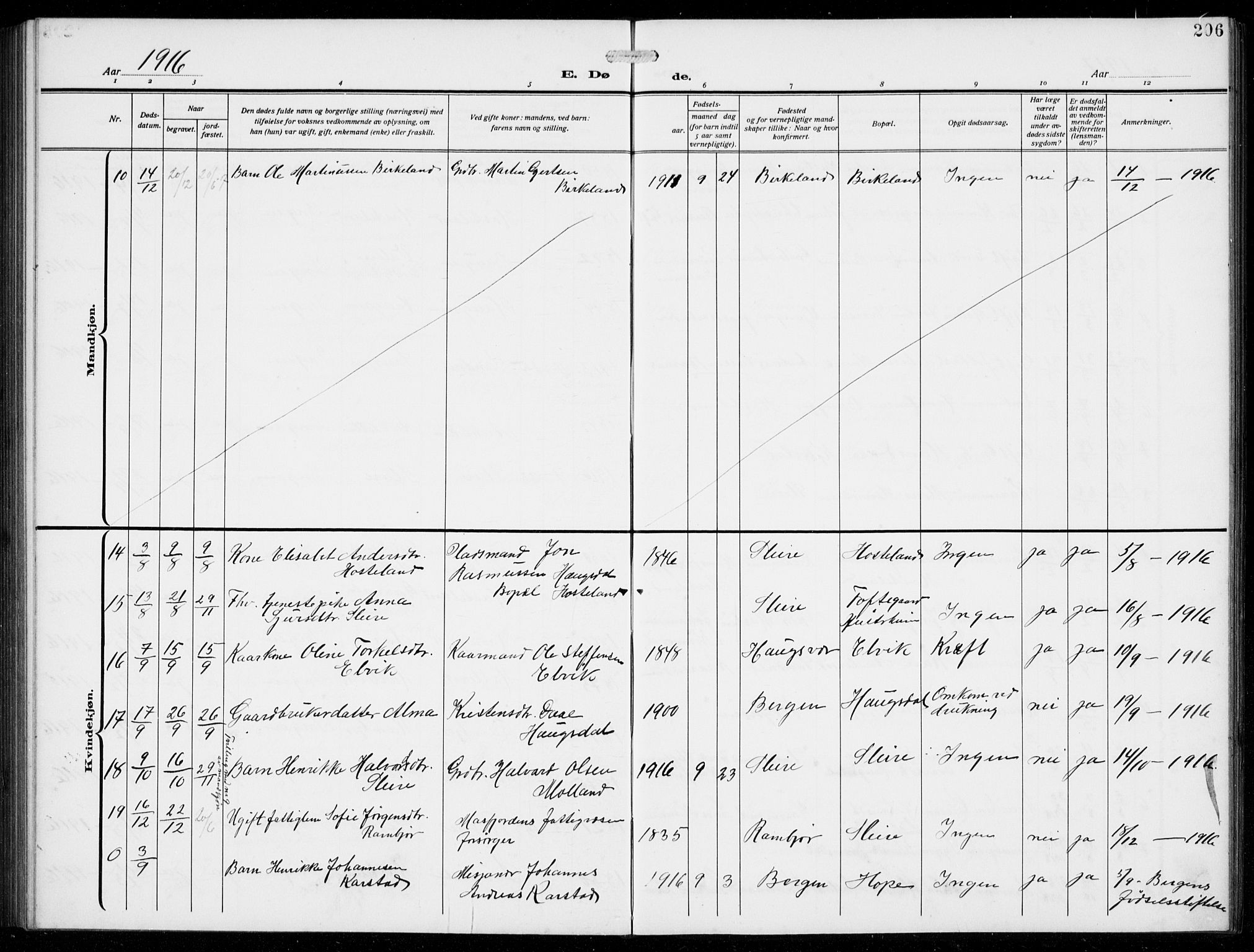 Masfjorden Sokneprestembete, SAB/A-77001: Klokkerbok nr. B  2, 1912-1939, s. 206