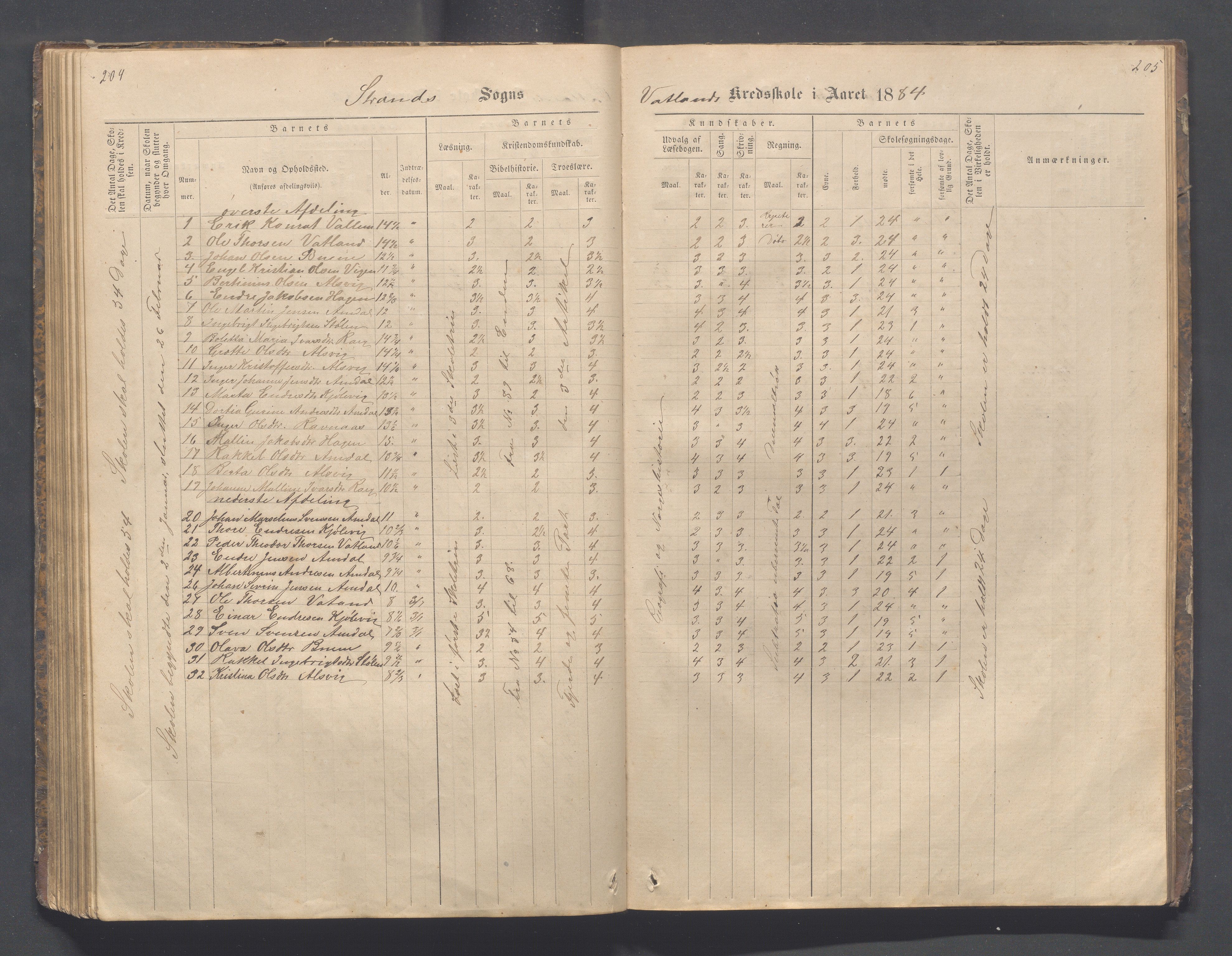 Strand kommune - Fiskå skole, IKAR/A-155/H/L0001: Skoleprotokoll for Krogevoll,Fiskå, Amdal og Vatland krets, 1874-1891, s. 204-205