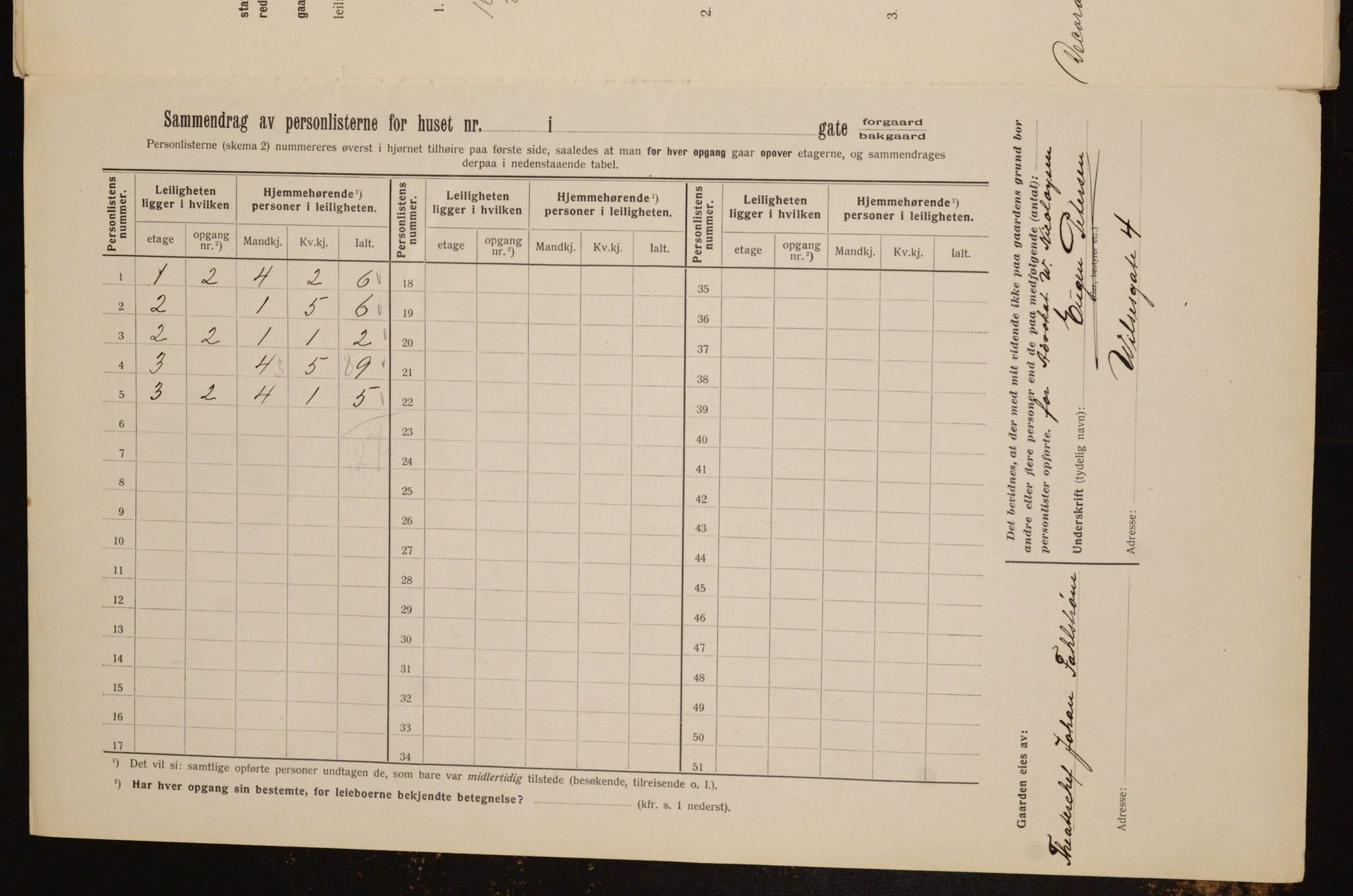 OBA, Kommunal folketelling 1.2.1912 for Kristiania, 1912, s. 54385