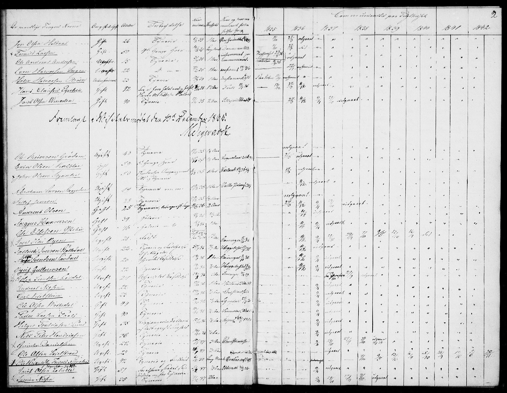 Kristiansand tukthus, AV/SAK-1251-0009/I/Ih/L0002: Kommunikantprotokoll nr. C 1, 1835-1847, s. 2