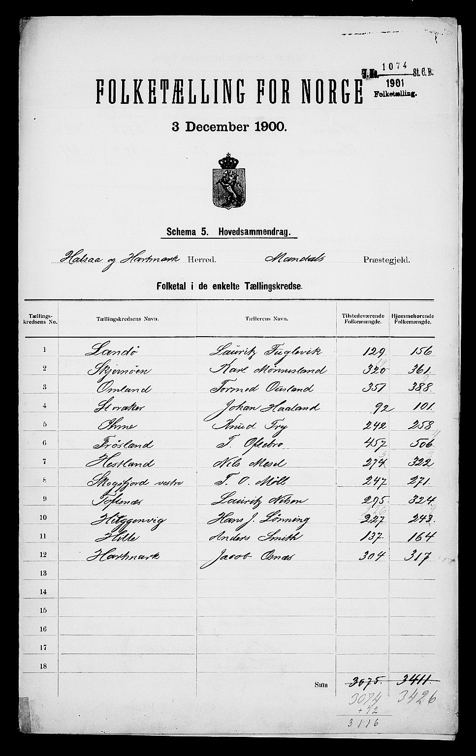 SAK, Folketelling 1900 for 1019 Halse og Harkmark herred, 1900, s. 2