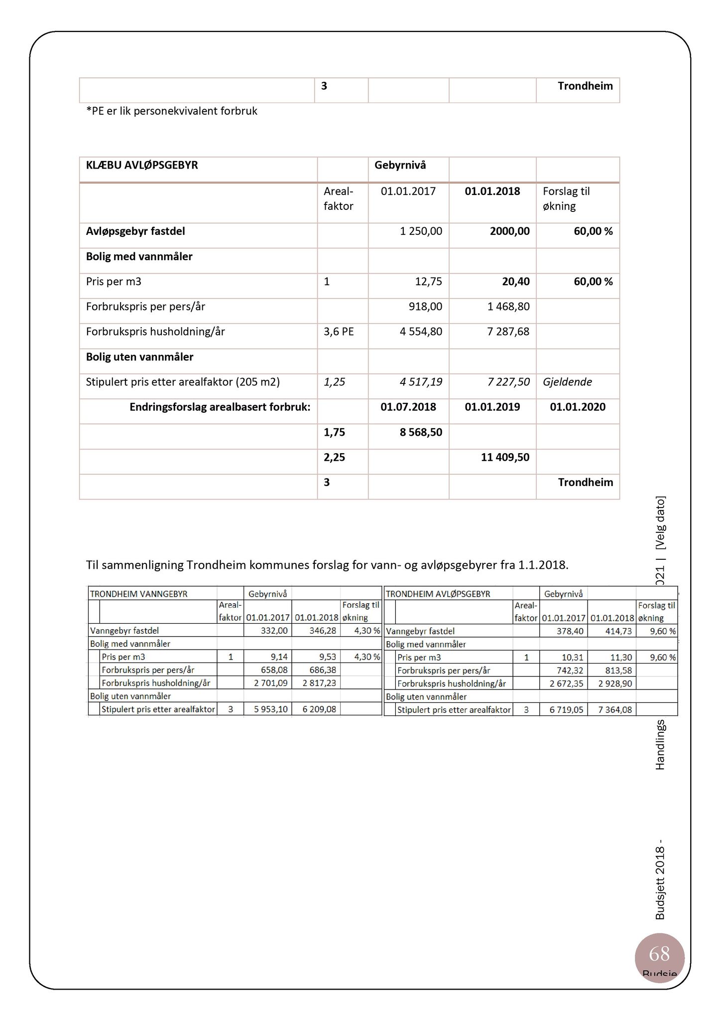 Klæbu Kommune, TRKO/KK/07-ER/L007: Eldrerådet - Møtedokumenter, 2017, s. 94