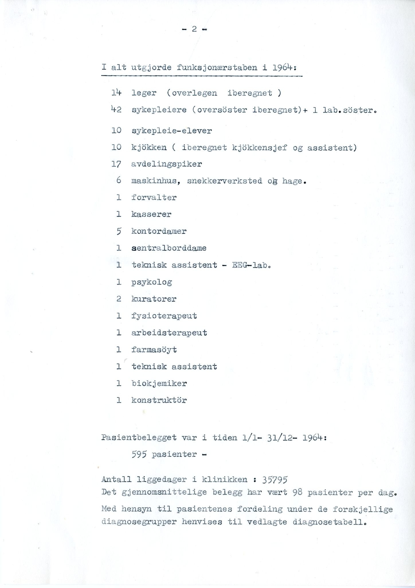 Sosialdepartementet, Helsedirektoratet, Kontoret for psykiatri, H4, RA/-, 1964-1983, s. 3