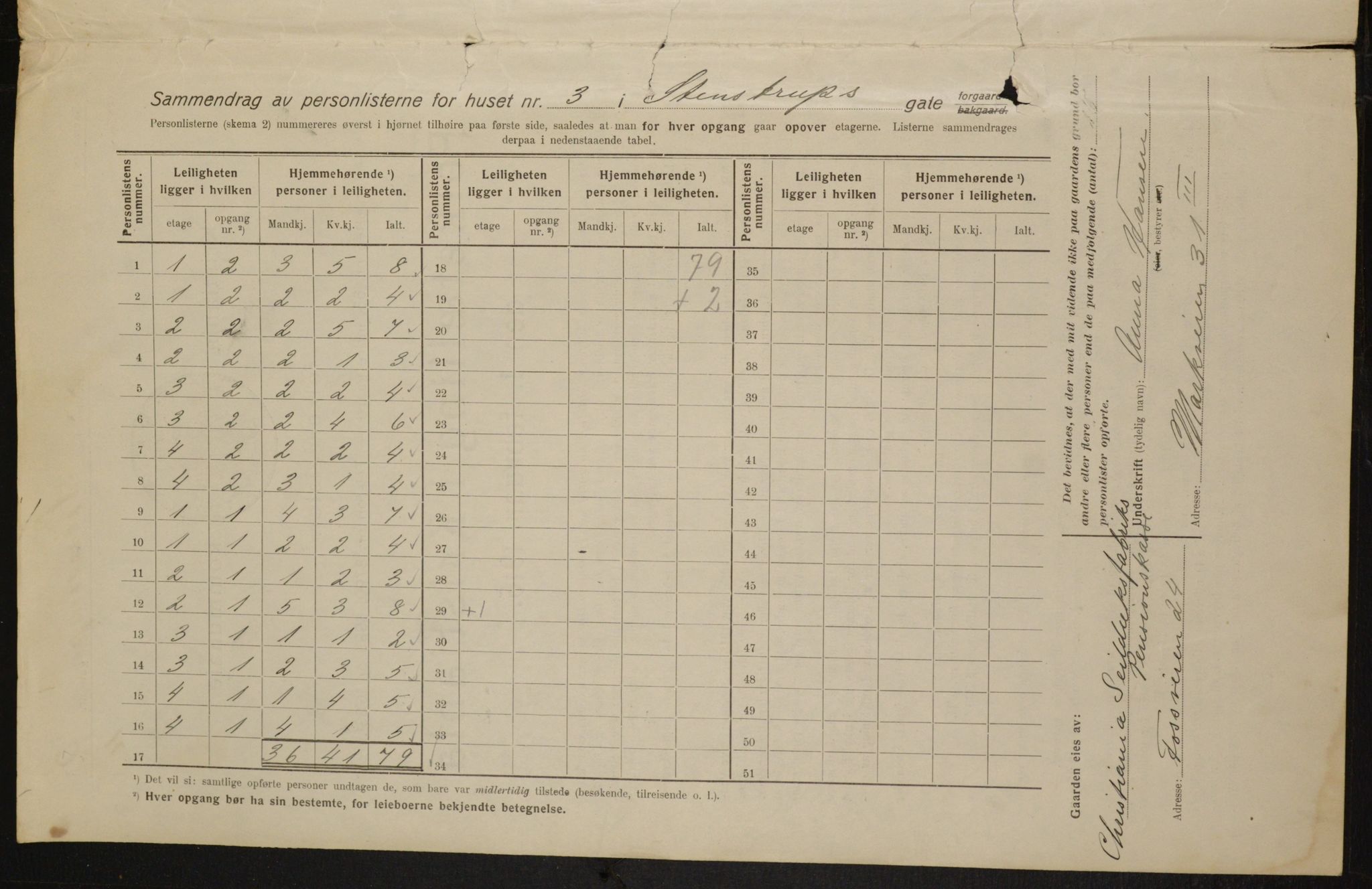 OBA, Kommunal folketelling 1.2.1916 for Kristiania, 1916, s. 103532