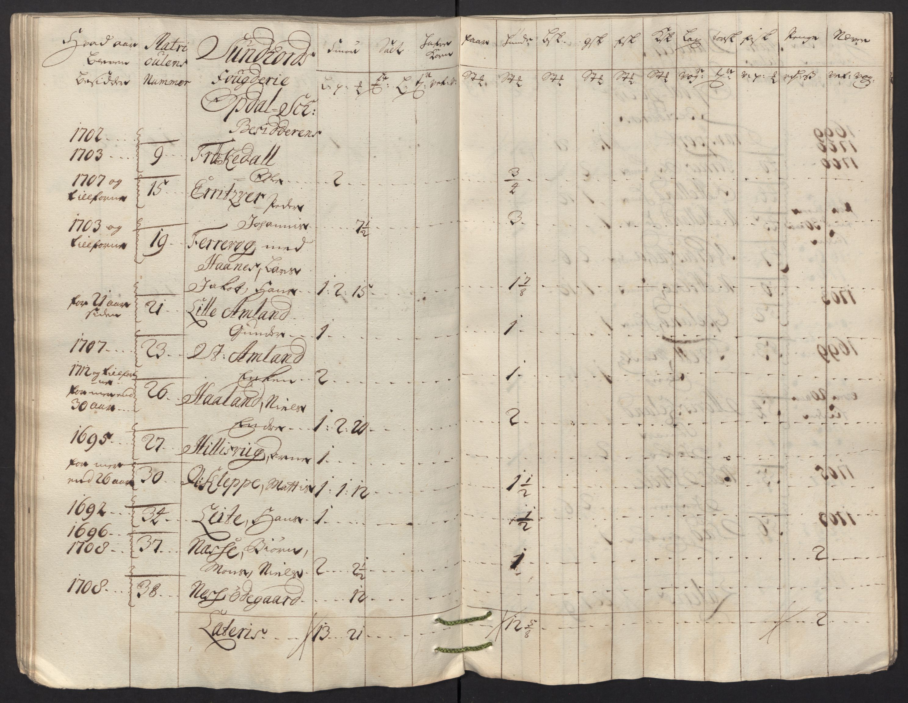 Rentekammeret inntil 1814, Reviderte regnskaper, Fogderegnskap, AV/RA-EA-4092/R48/L2991: Fogderegnskap Sunnhordland og Hardanger, 1715, s. 279