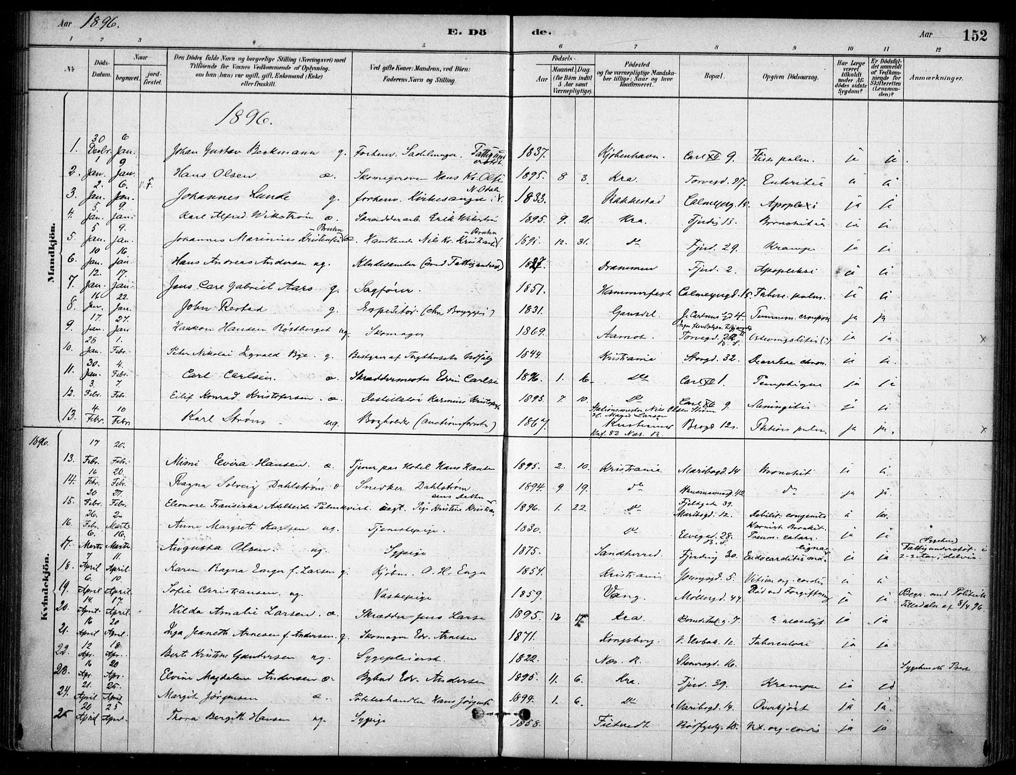 Jakob prestekontor Kirkebøker, AV/SAO-A-10850/F/Fa/L0007: Ministerialbok nr. 7, 1880-1905, s. 152
