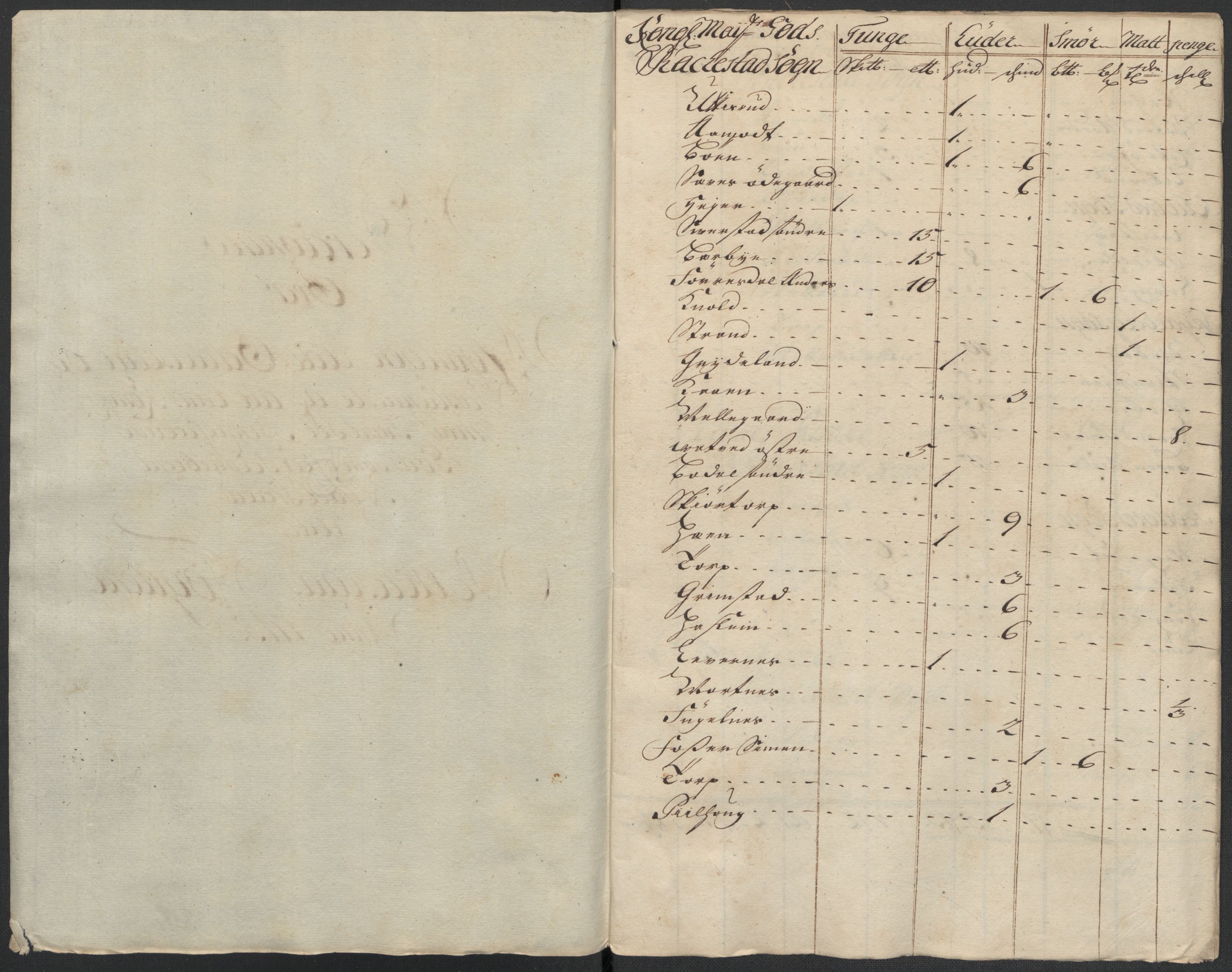 Rentekammeret inntil 1814, Reviderte regnskaper, Fogderegnskap, RA/EA-4092/R07/L0310: Fogderegnskap Rakkestad, Heggen og Frøland, 1715, s. 4