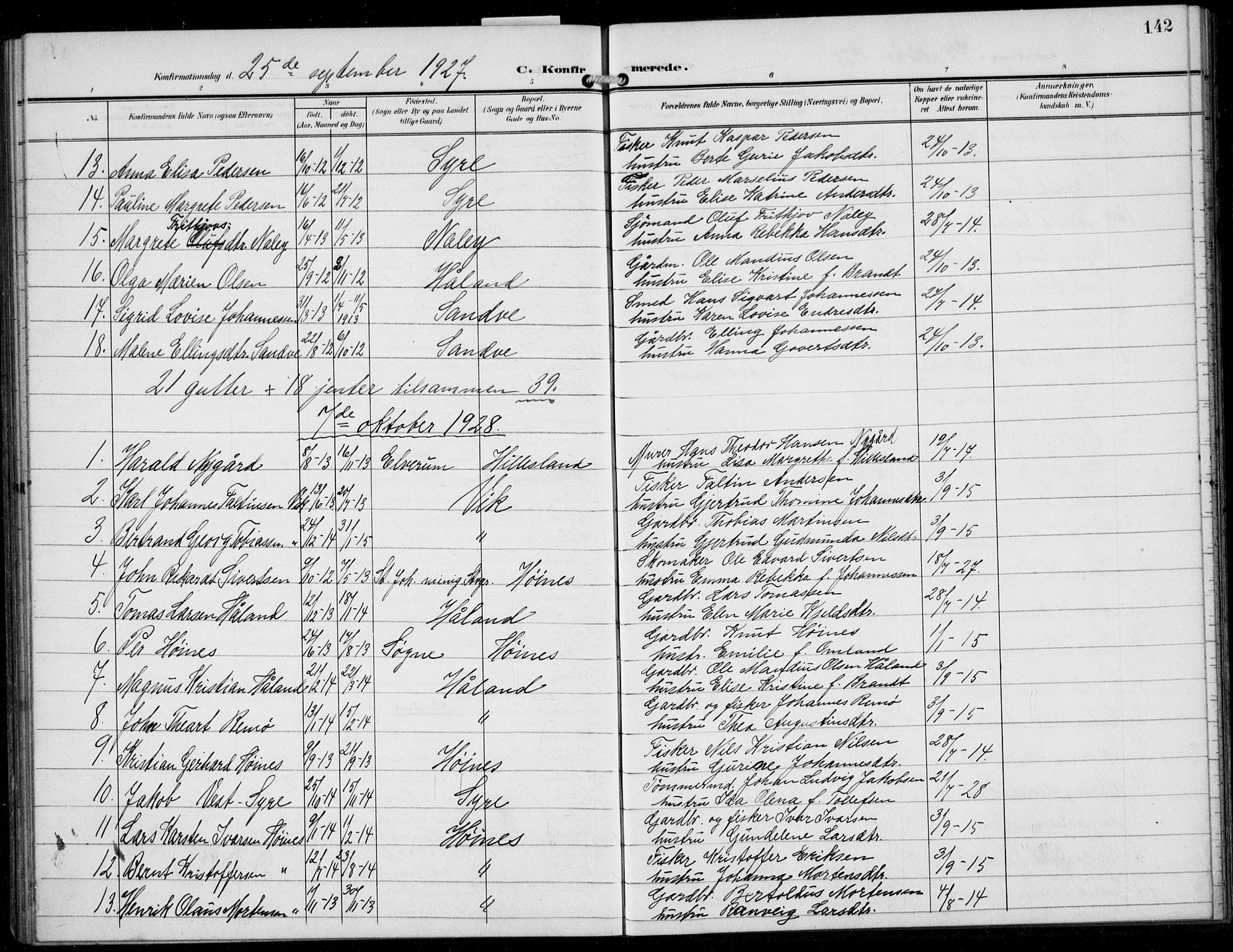 Skudenes sokneprestkontor, AV/SAST-A -101849/H/Ha/Hab/L0009: Klokkerbok nr. B 9, 1908-1936, s. 142