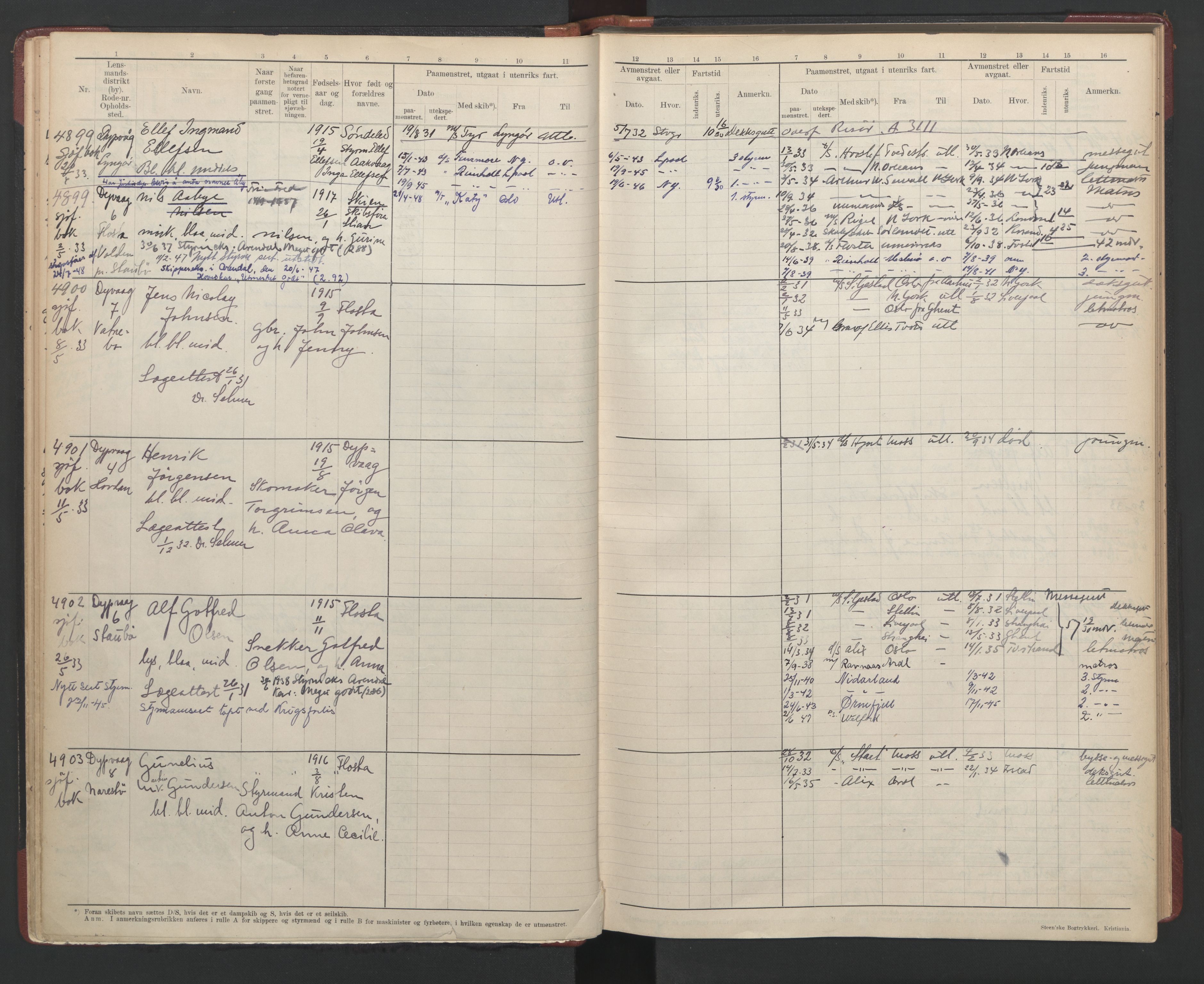 Tvedestrand mønstringskrets, SAK/2031-0011/F/Fb/L0008: Hovedrulle A nr 4804-5139, R-9, 1928-1948, s. 22