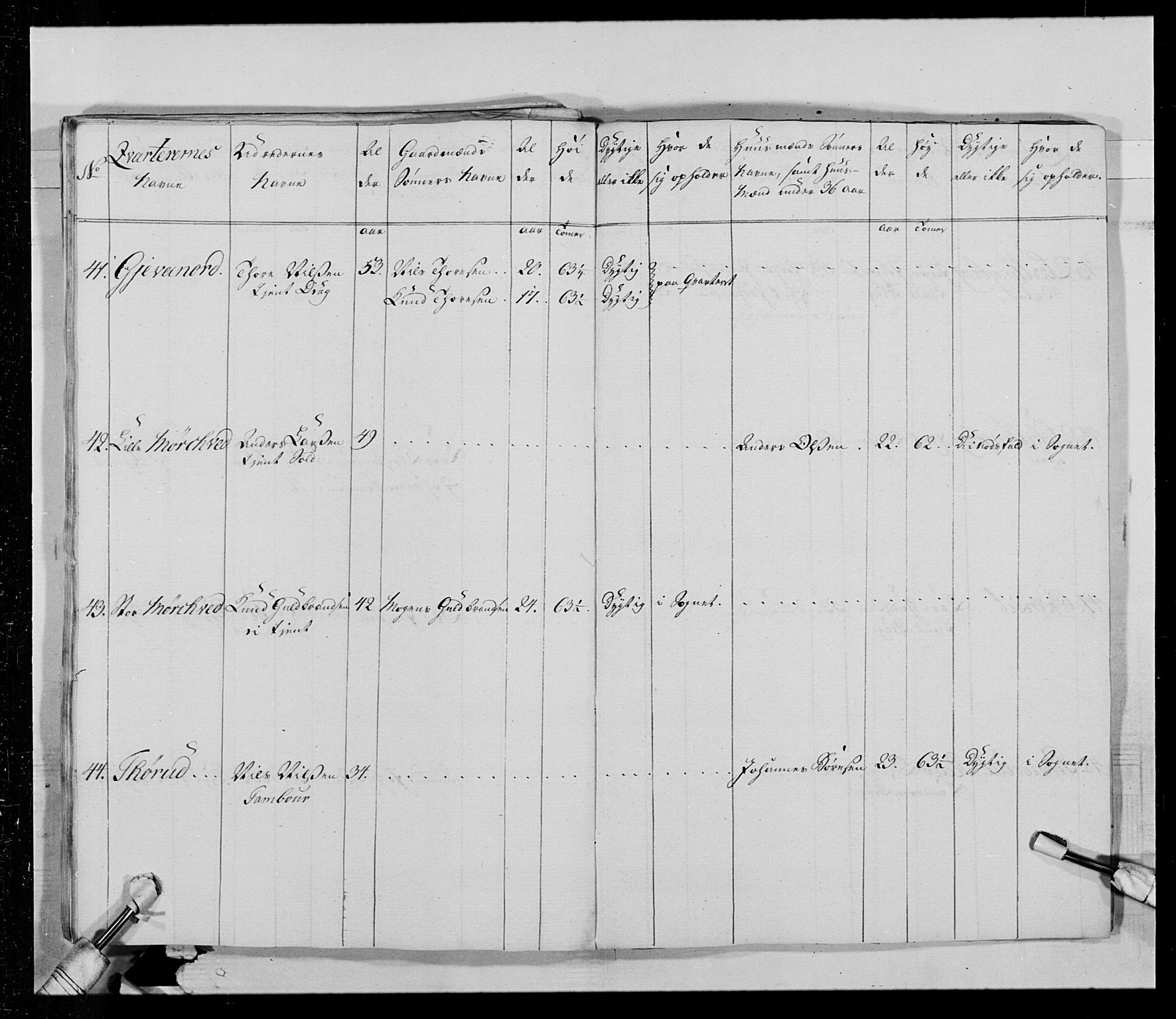 Generalitets- og kommissariatskollegiet, Det kongelige norske kommissariatskollegium, AV/RA-EA-5420/E/Eh/L0015: Opplandske dragonregiment, 1784-1789, s. 256