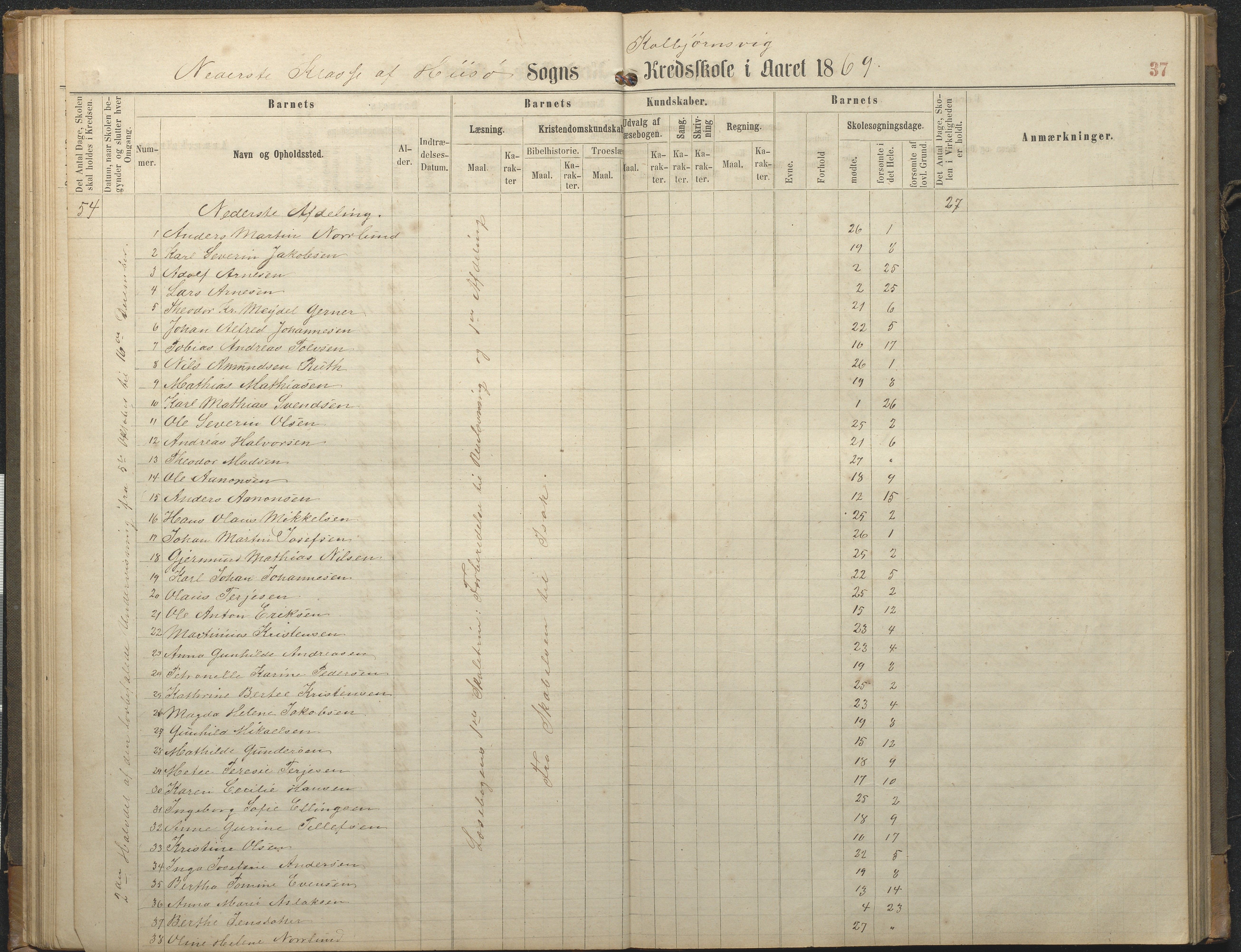 Hisøy kommune frem til 1991, AAKS/KA0922-PK/32/L0006: Skoleprotokoll, 1863-1887, s. 37