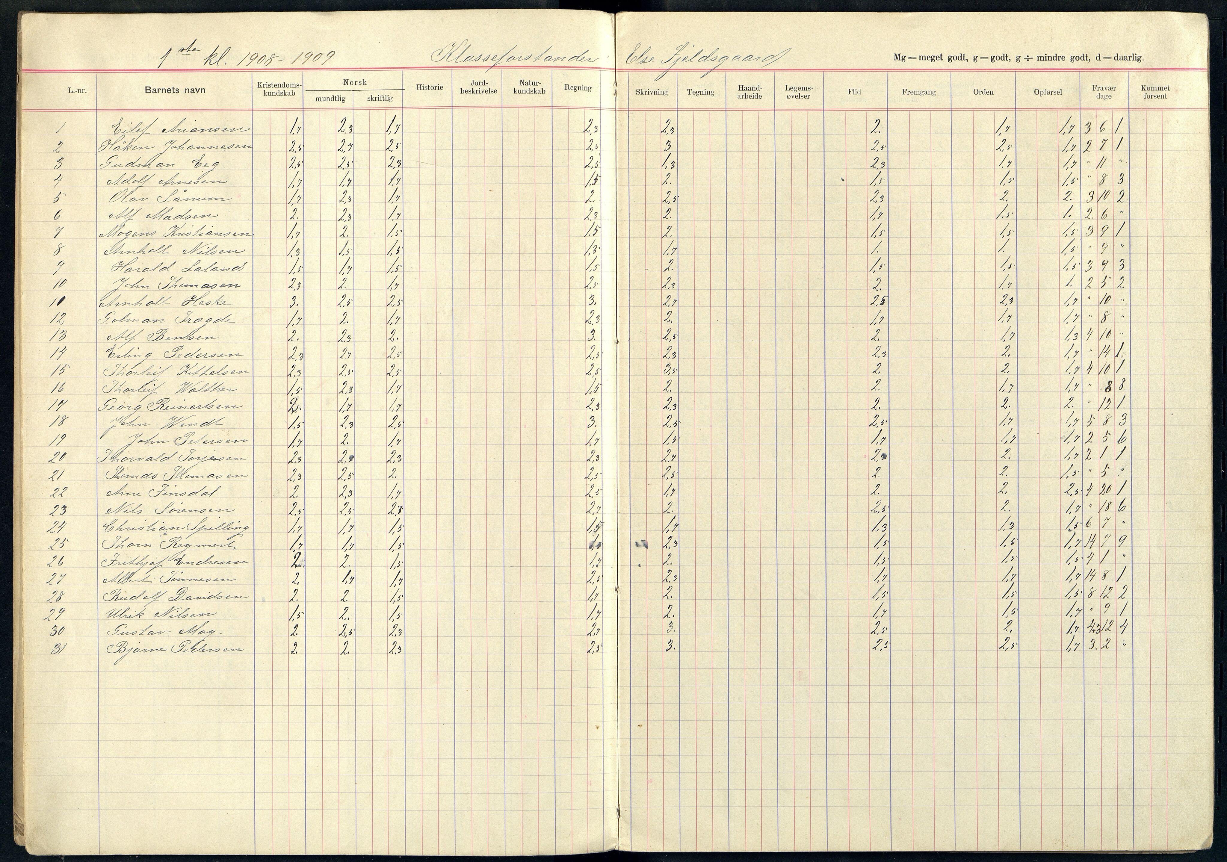 Mandal By - Mandal Allmueskole/Folkeskole/Skole, ARKSOR/1002MG551/G/L0017: Karakterprotokoll, 1908-1914