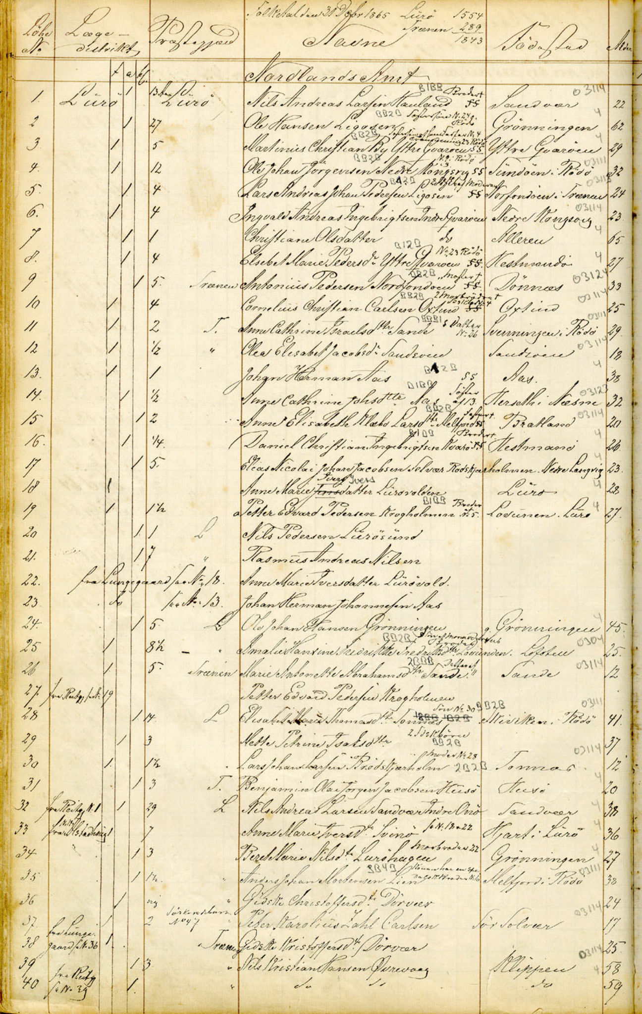 Lepraarkiver - Overlegen for den spedalske sykdom, SAB/A-61001, 1856-1900, s. 38b