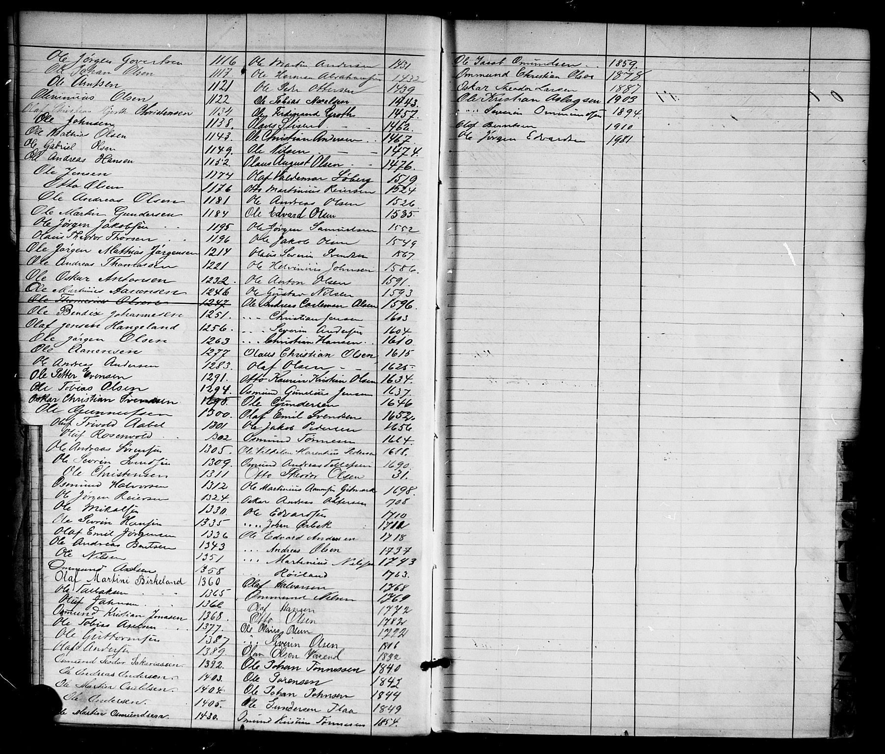 Lillesand mønstringskrets, SAK/2031-0014/F/Fa/L0004: Annotasjonsrulle nr 1-1920 med register, G-1, 1869-1891, s. 14