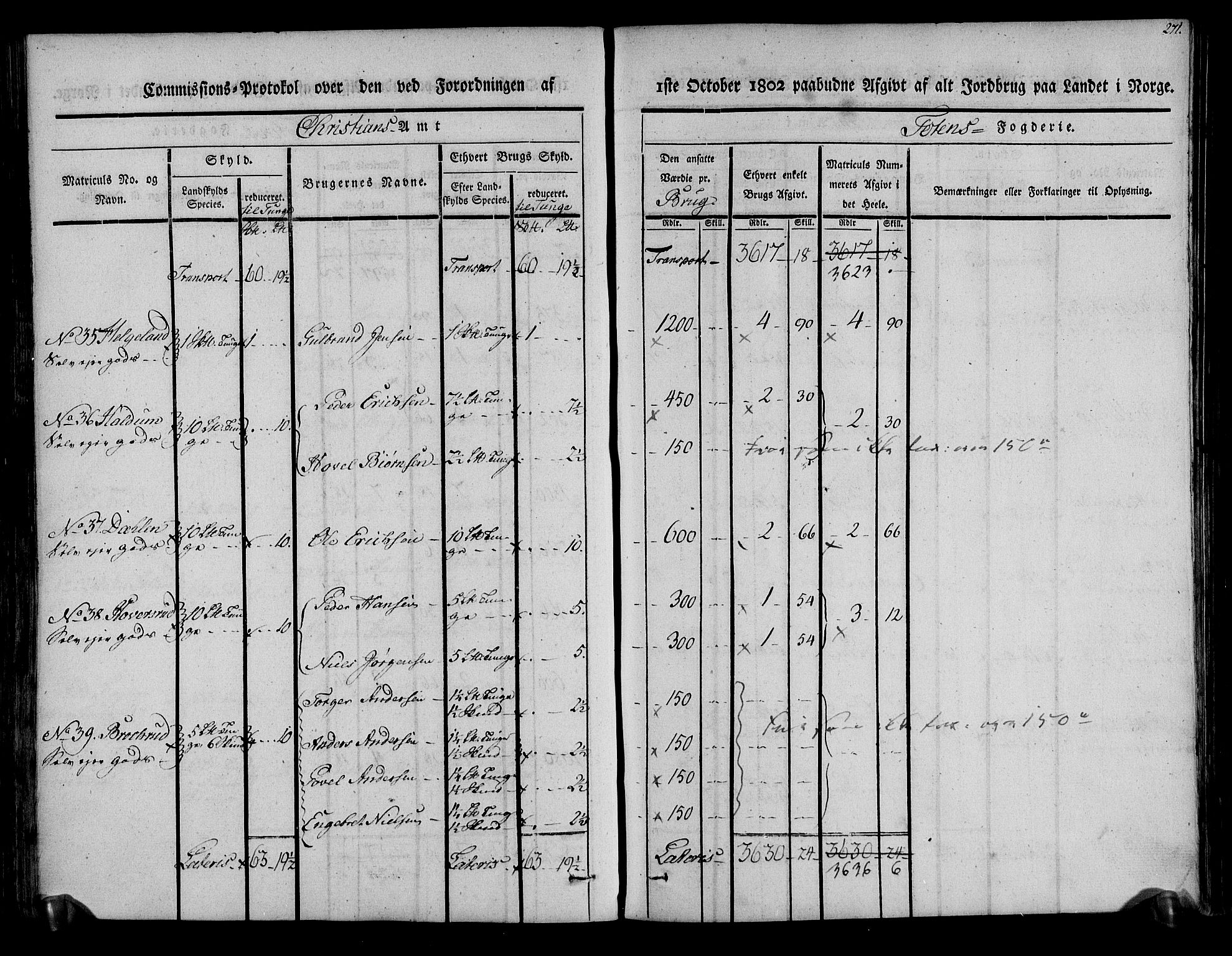 Rentekammeret inntil 1814, Realistisk ordnet avdeling, AV/RA-EA-4070/N/Ne/Nea/L0036: Toten fogderi. Kommisjonsprotokoll, 1803, s. 140