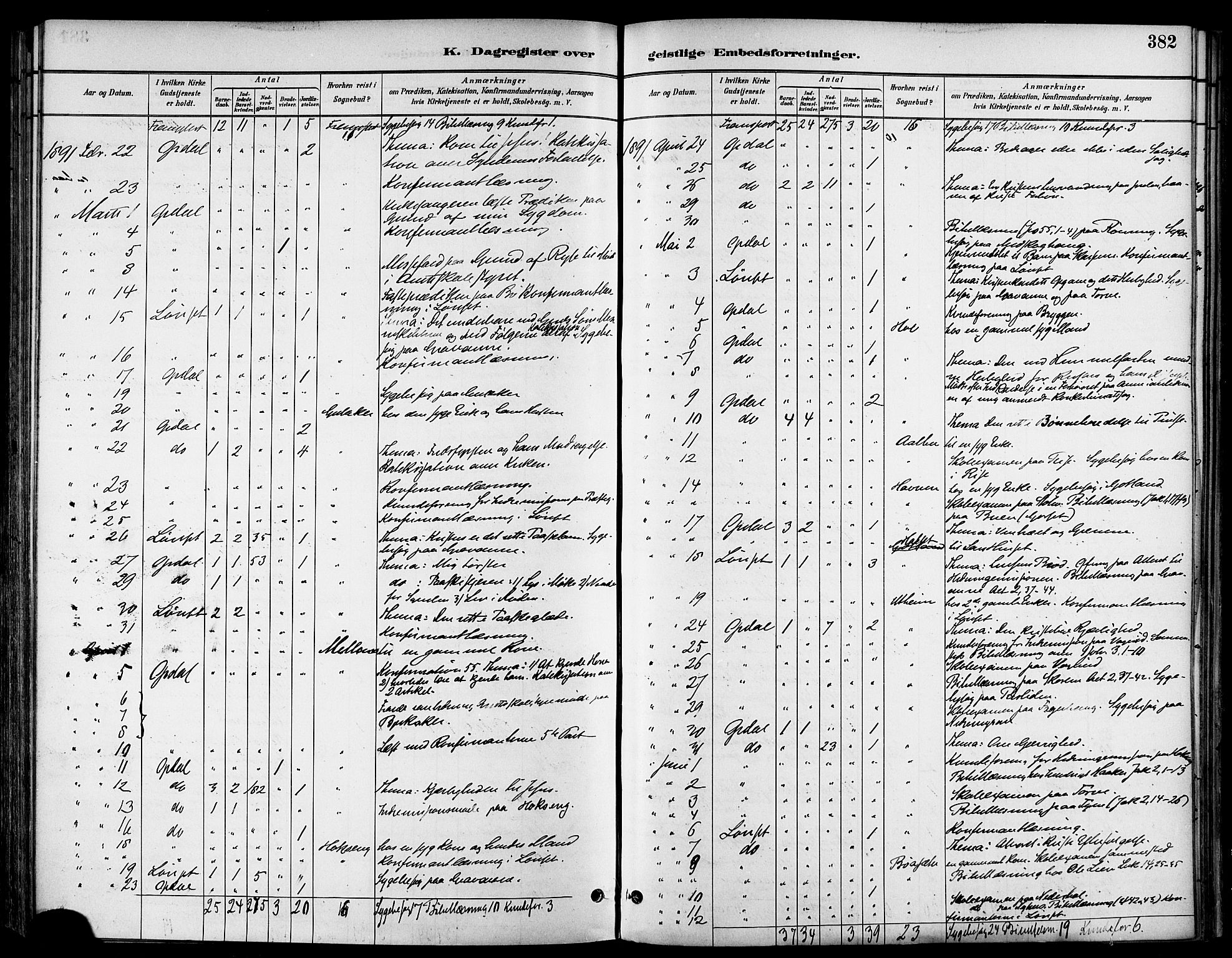 Ministerialprotokoller, klokkerbøker og fødselsregistre - Sør-Trøndelag, SAT/A-1456/678/L0901: Ministerialbok nr. 678A10, 1881-1894, s. 382