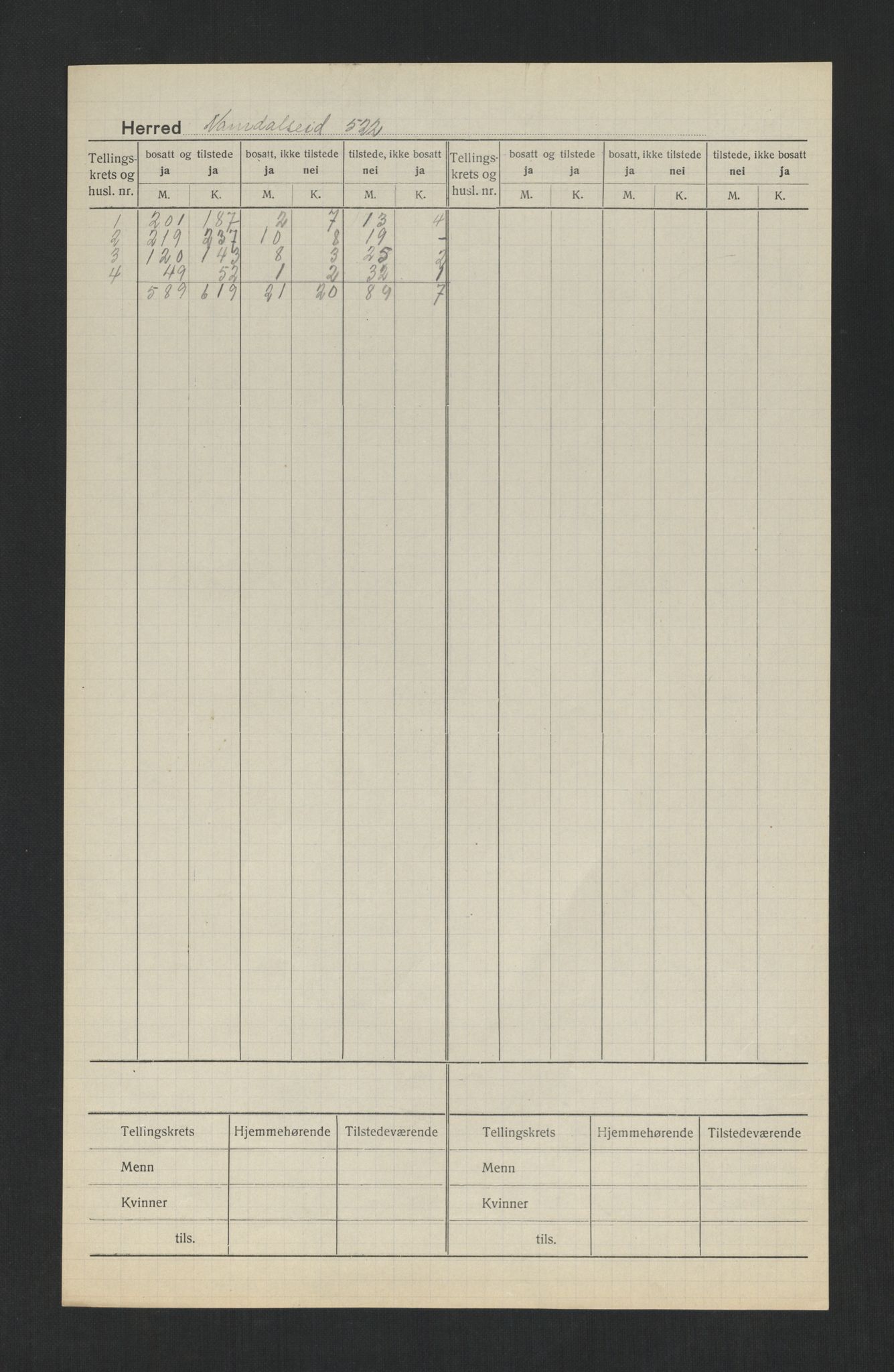 SAT, Folketelling 1920 for 1725 Namdalseid herred, 1920, s. 2