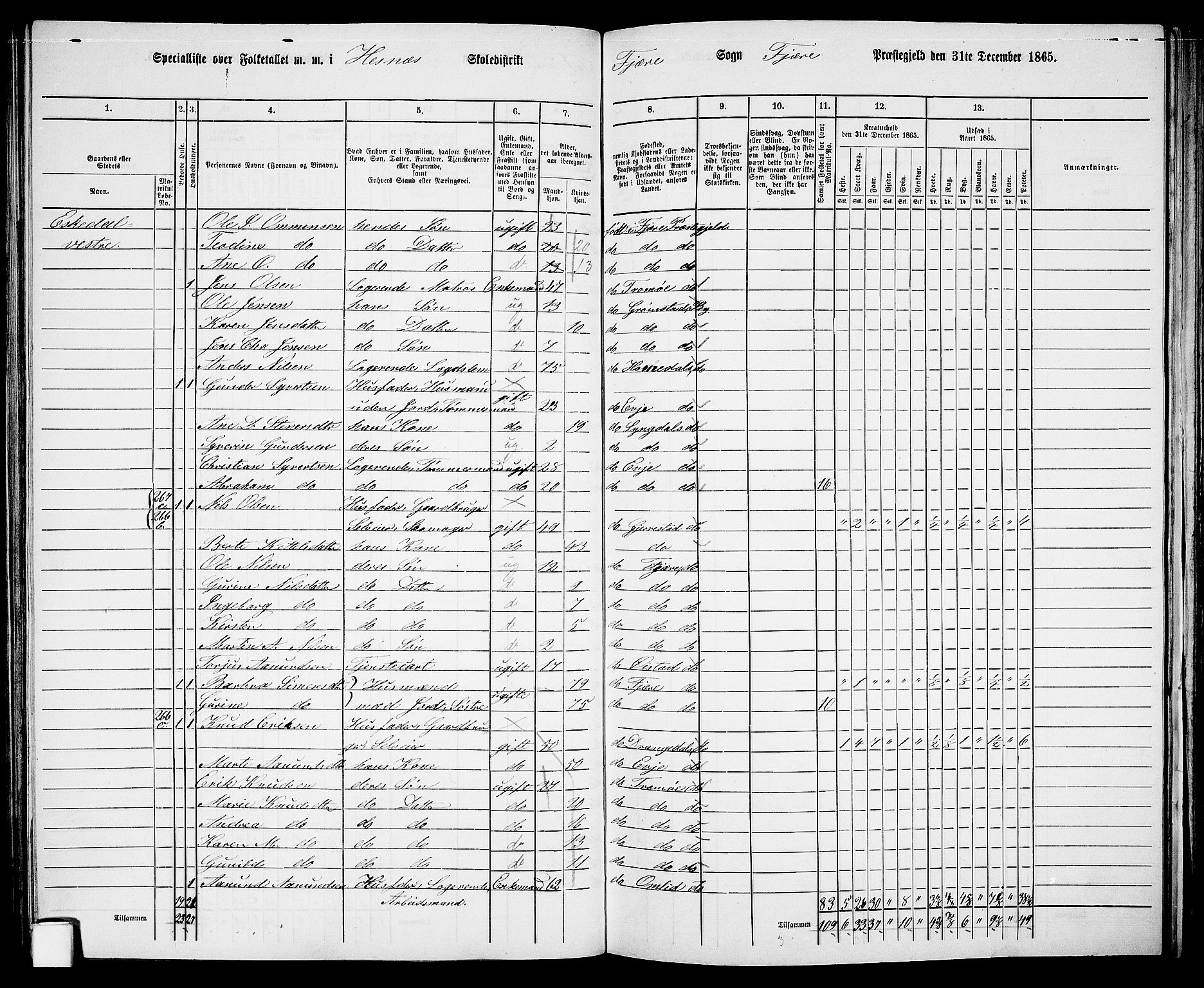 RA, Folketelling 1865 for 0923L Fjære prestegjeld, Fjære sokn, 1865, s. 86