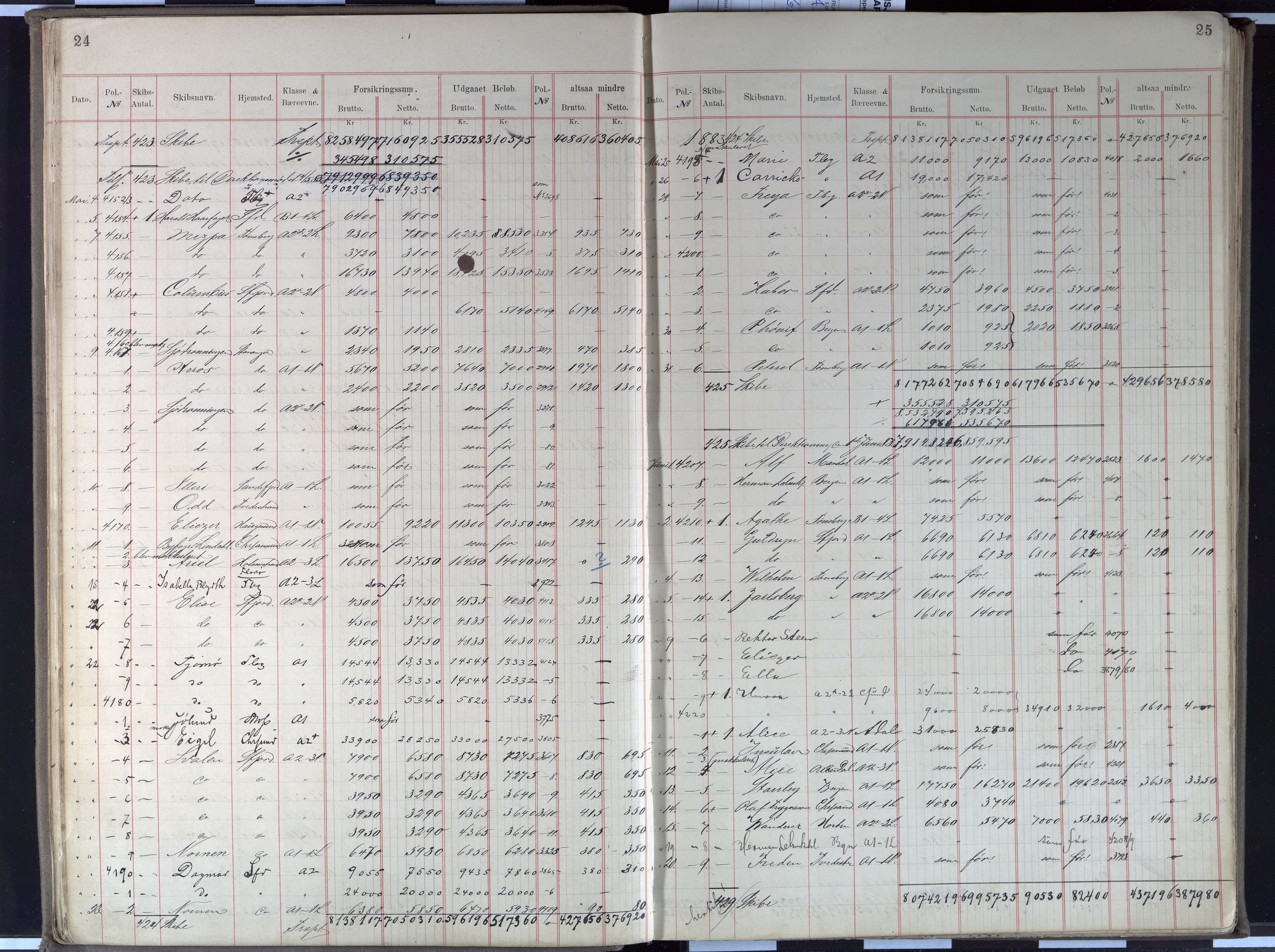 Pa 63 - Østlandske skibsassuranceforening, VEMU/A-1079/G/Gb/L0002: Forsikringsprotokoll 2, 1882-1893