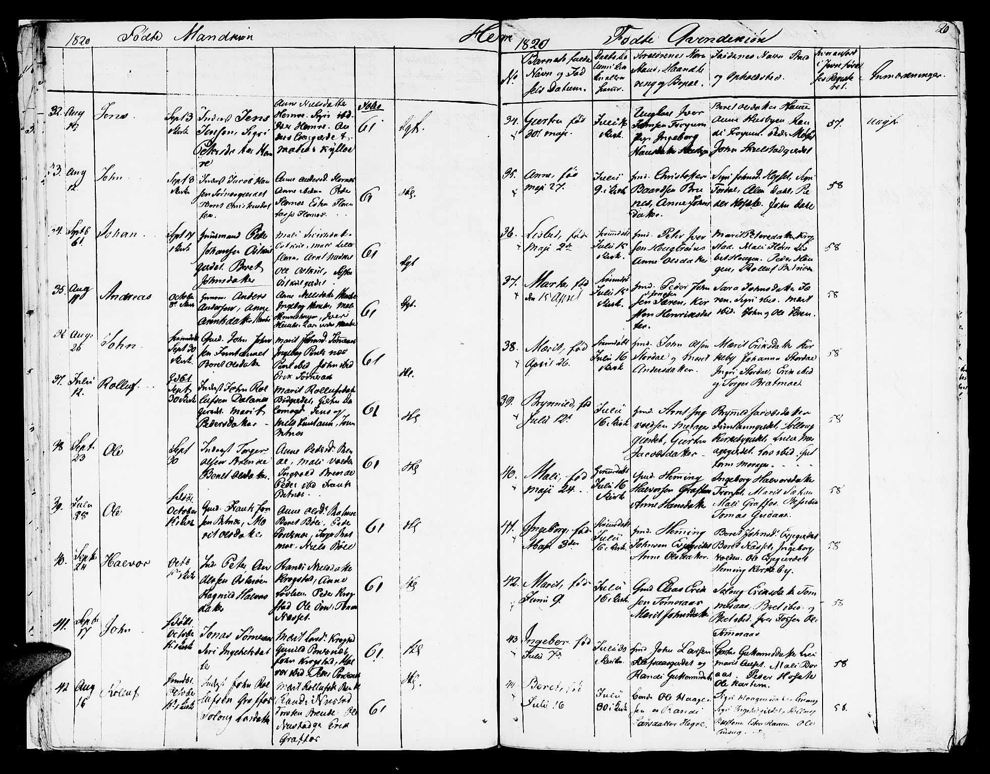 Ministerialprotokoller, klokkerbøker og fødselsregistre - Nord-Trøndelag, SAT/A-1458/709/L0065: Ministerialbok nr. 709A09 /4, 1820-1821, s. 20