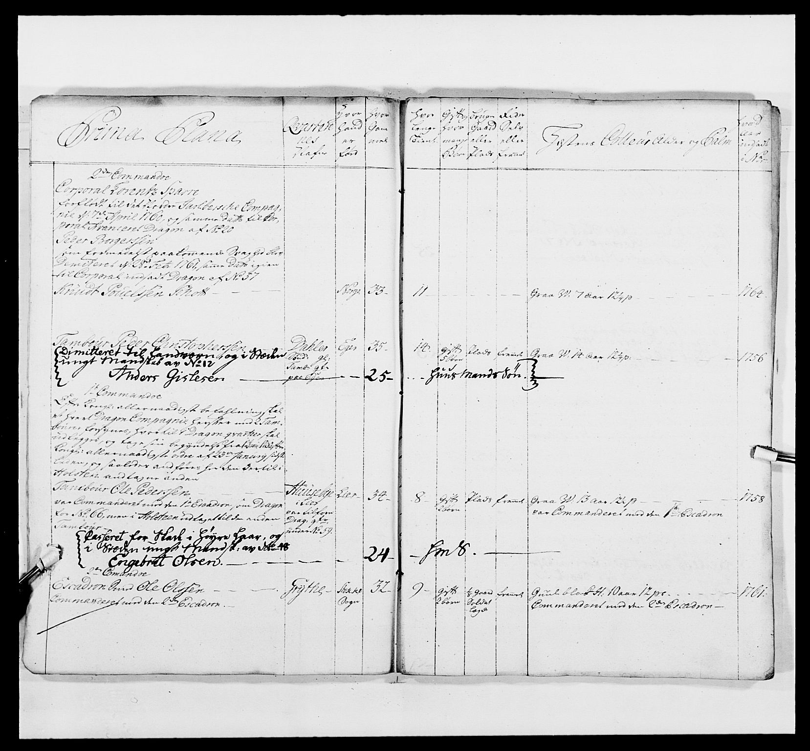 Kommanderende general (KG I) med Det norske krigsdirektorium, AV/RA-EA-5419/E/Ea/L0481: 4. Sønnafjelske dragonregiment, 1756-1765, s. 444