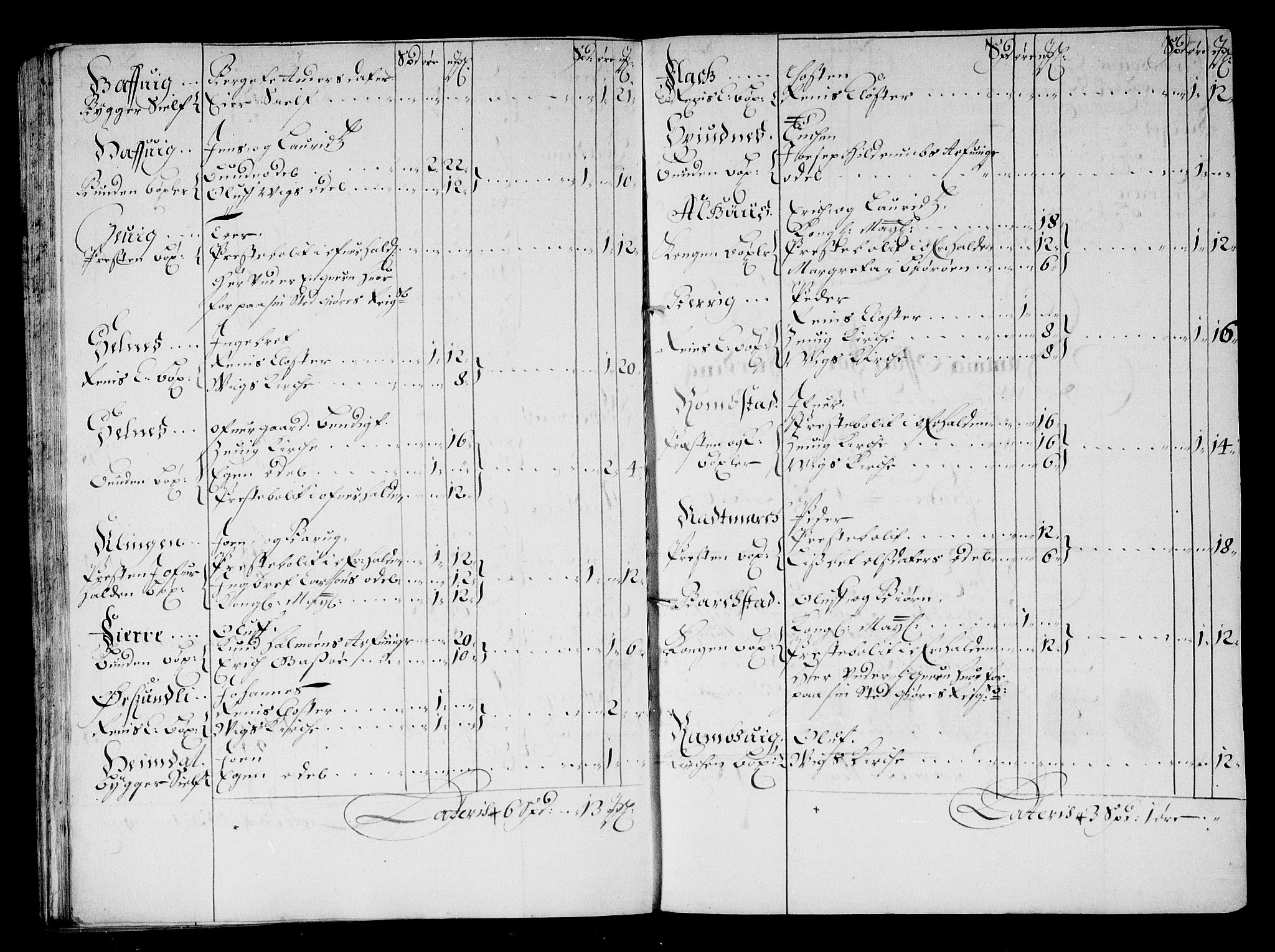 Rentekammeret inntil 1814, Reviderte regnskaper, Stiftamtstueregnskaper, Trondheim stiftamt og Nordland amt, AV/RA-EA-6044/R/Re/L0047: Trondheim stiftamt og Nordland amt, 1677