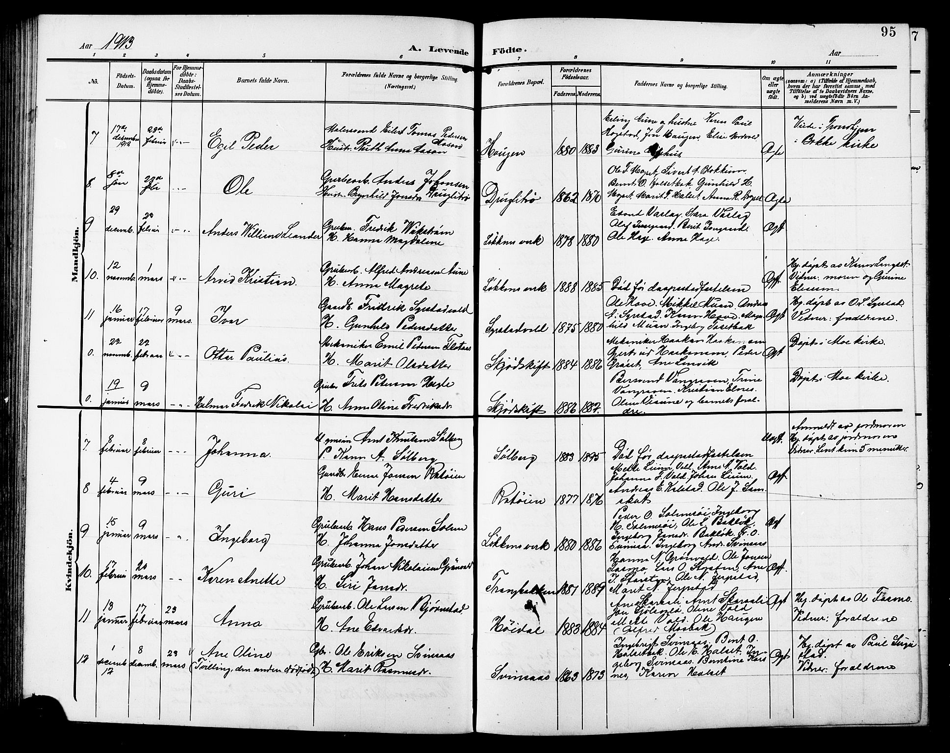 Ministerialprotokoller, klokkerbøker og fødselsregistre - Sør-Trøndelag, AV/SAT-A-1456/672/L0864: Klokkerbok nr. 672C03, 1902-1914, s. 95