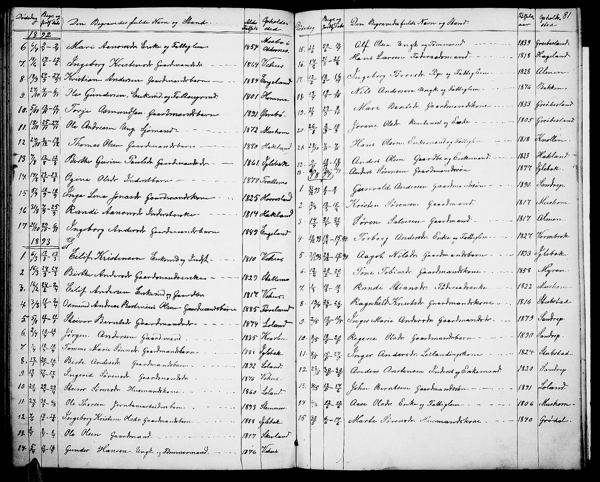 Vennesla sokneprestkontor, AV/SAK-1111-0045/Fb/Fbc/L0002: Klokkerbok nr. B 2, 1858-1894, s. 81