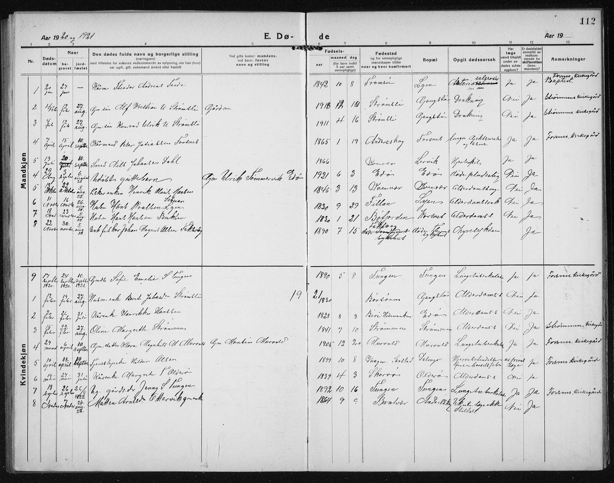 Ministerialprotokoller, klokkerbøker og fødselsregistre - Sør-Trøndelag, AV/SAT-A-1456/635/L0554: Klokkerbok nr. 635C02, 1919-1942, s. 112