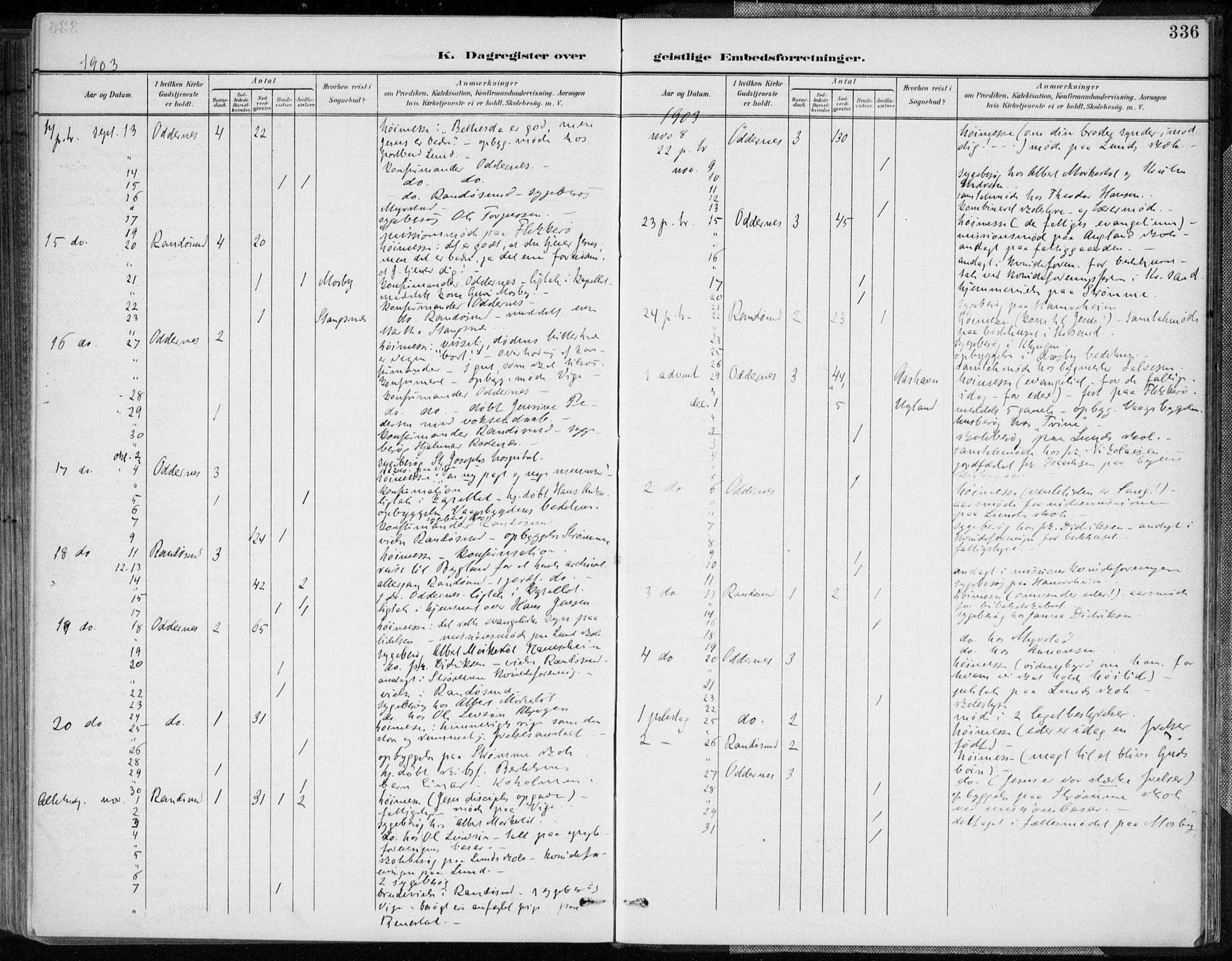 Oddernes sokneprestkontor, AV/SAK-1111-0033/F/Fa/Faa/L0010: Ministerialbok nr. A 10, 1897-1911, s. 336