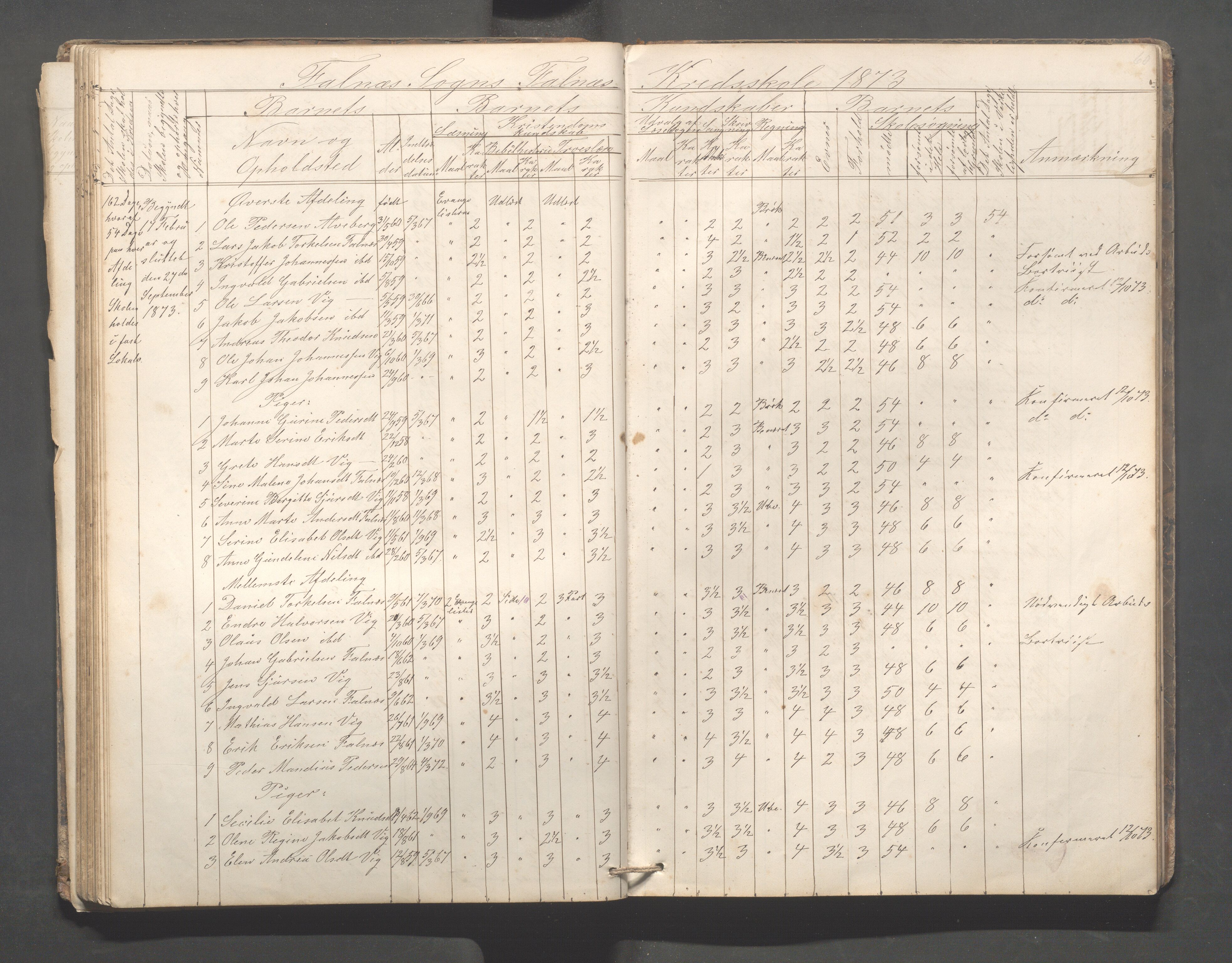 Skudenes kommune - Falnes skole, IKAR/A-301/H/L0001: Skoleprotokoll, 1861-1896, s. 61