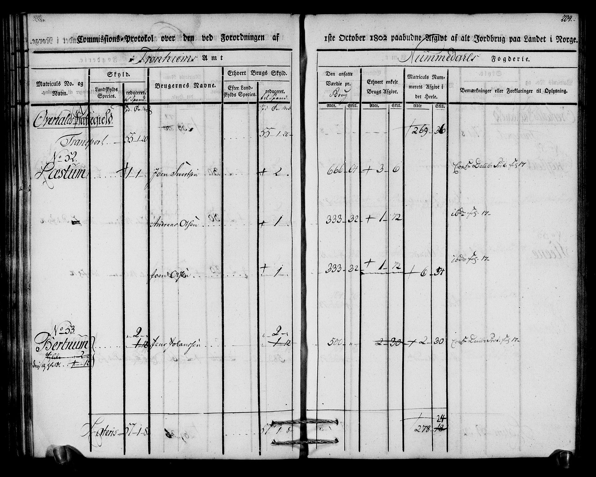 Rentekammeret inntil 1814, Realistisk ordnet avdeling, AV/RA-EA-4070/N/Ne/Nea/L0154: Namdalen fogderi. Kommisjonsprotokoll, 1803, s. 205