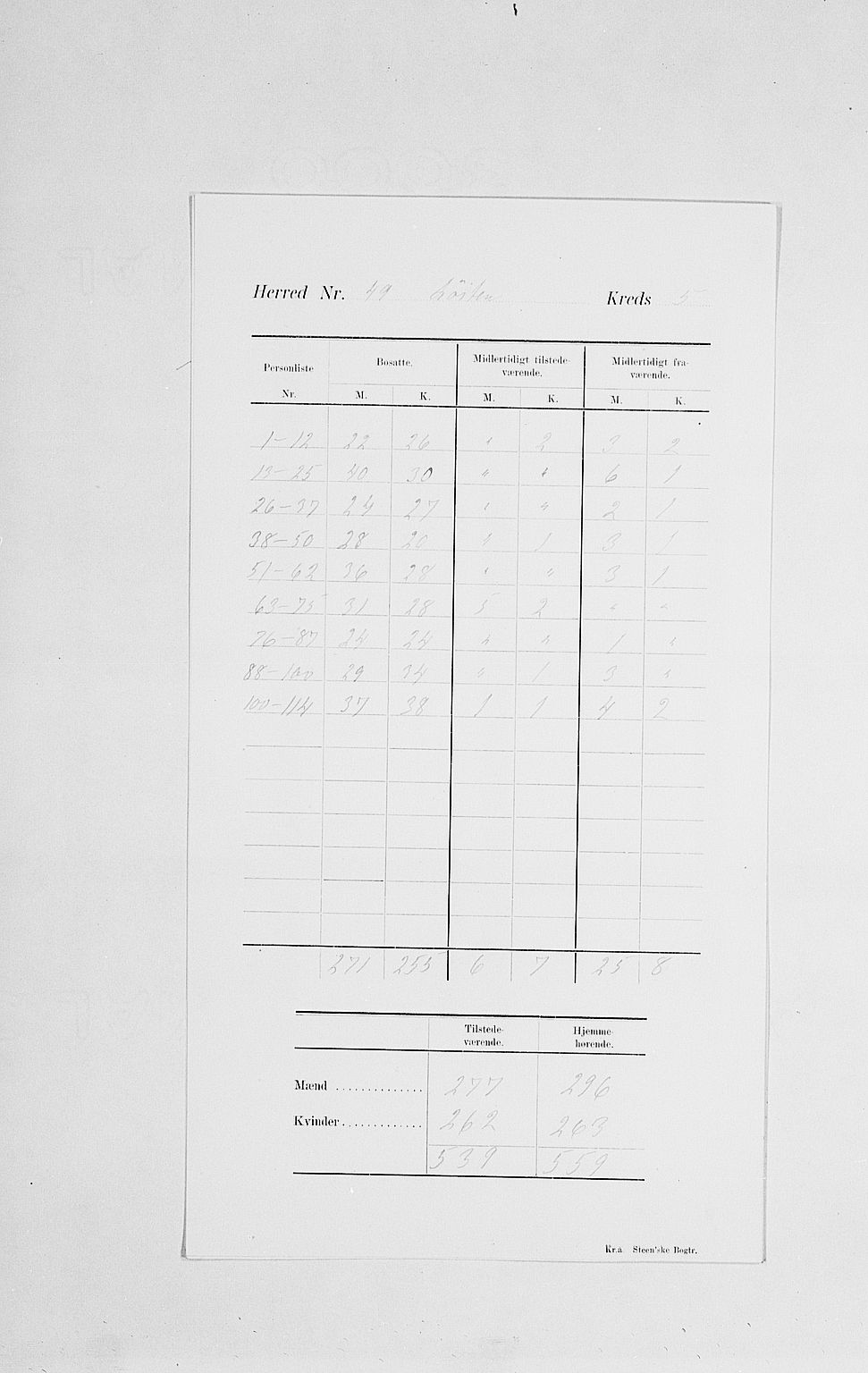 SAH, Folketelling 1900 for 0415 Løten herred, 1900, s. 10