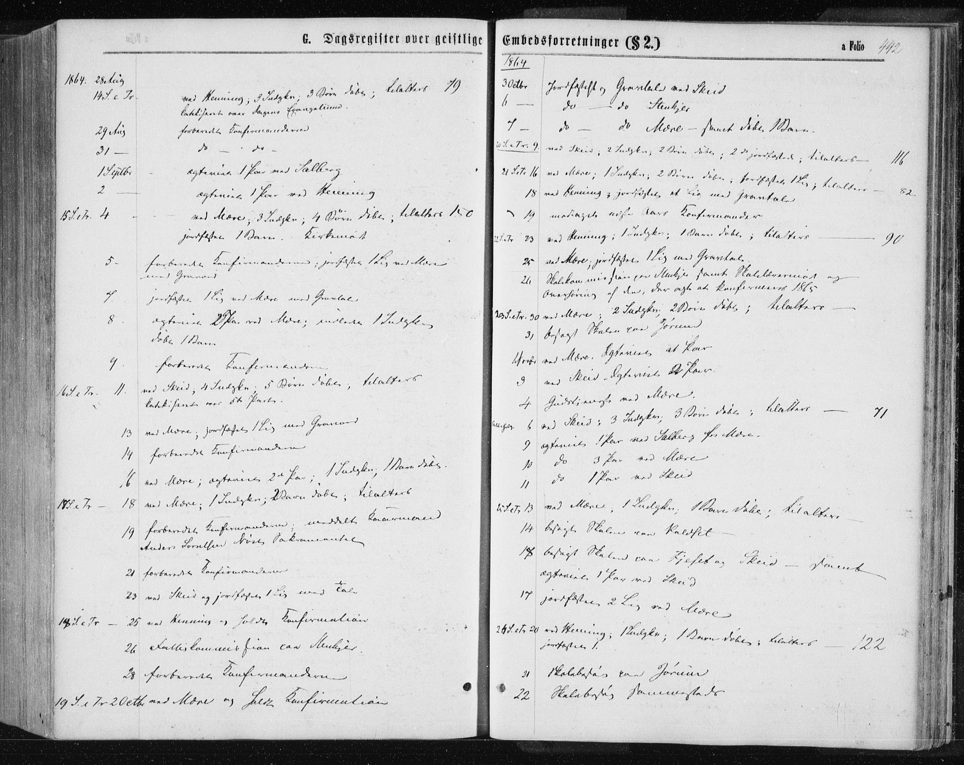Ministerialprotokoller, klokkerbøker og fødselsregistre - Nord-Trøndelag, SAT/A-1458/735/L0345: Ministerialbok nr. 735A08 /1, 1863-1872, s. 442
