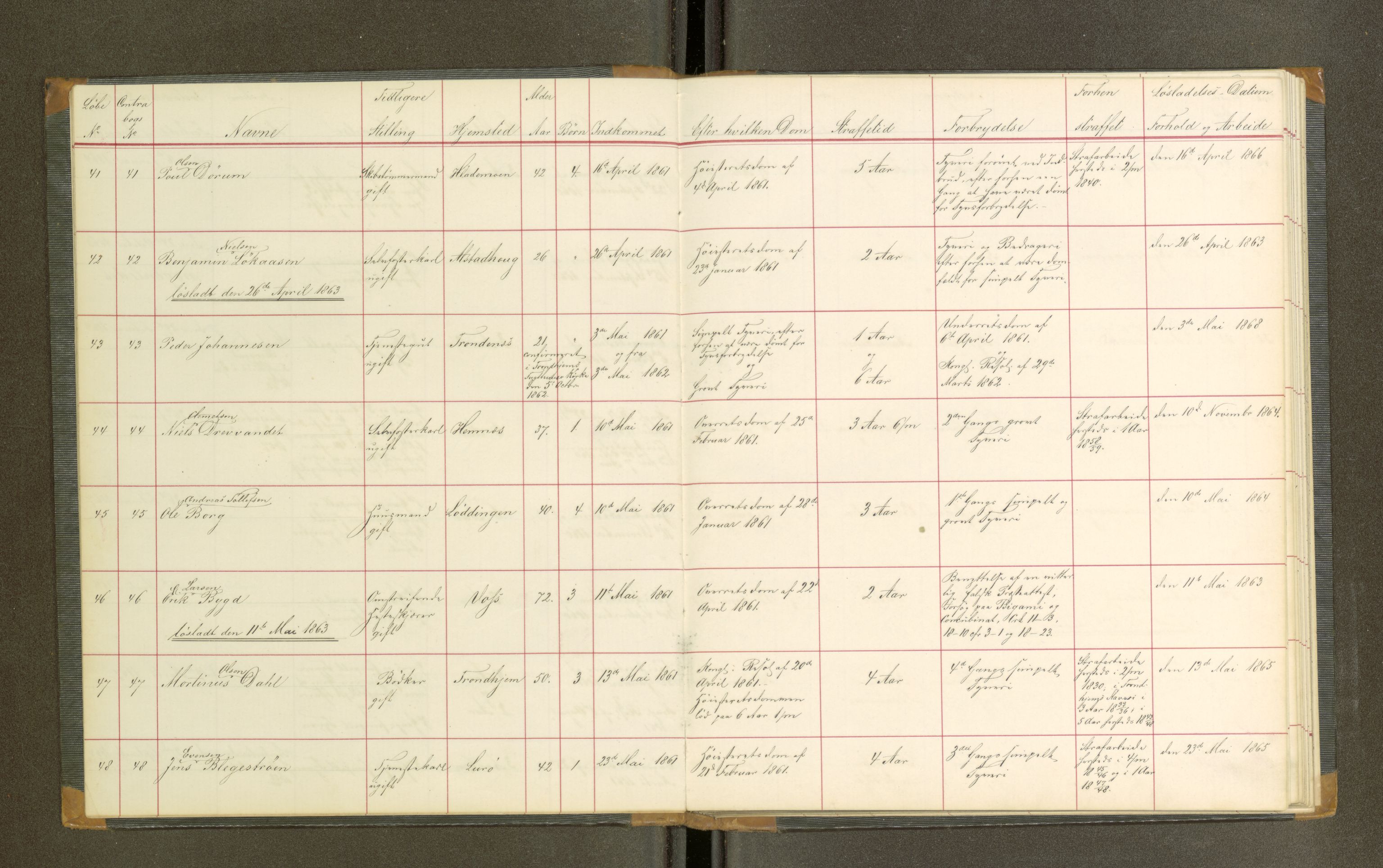 Trondheim tukthus, AV/SAT-A-4619/05/65/L0019: 65.19 Fangeprotokoll, 1863