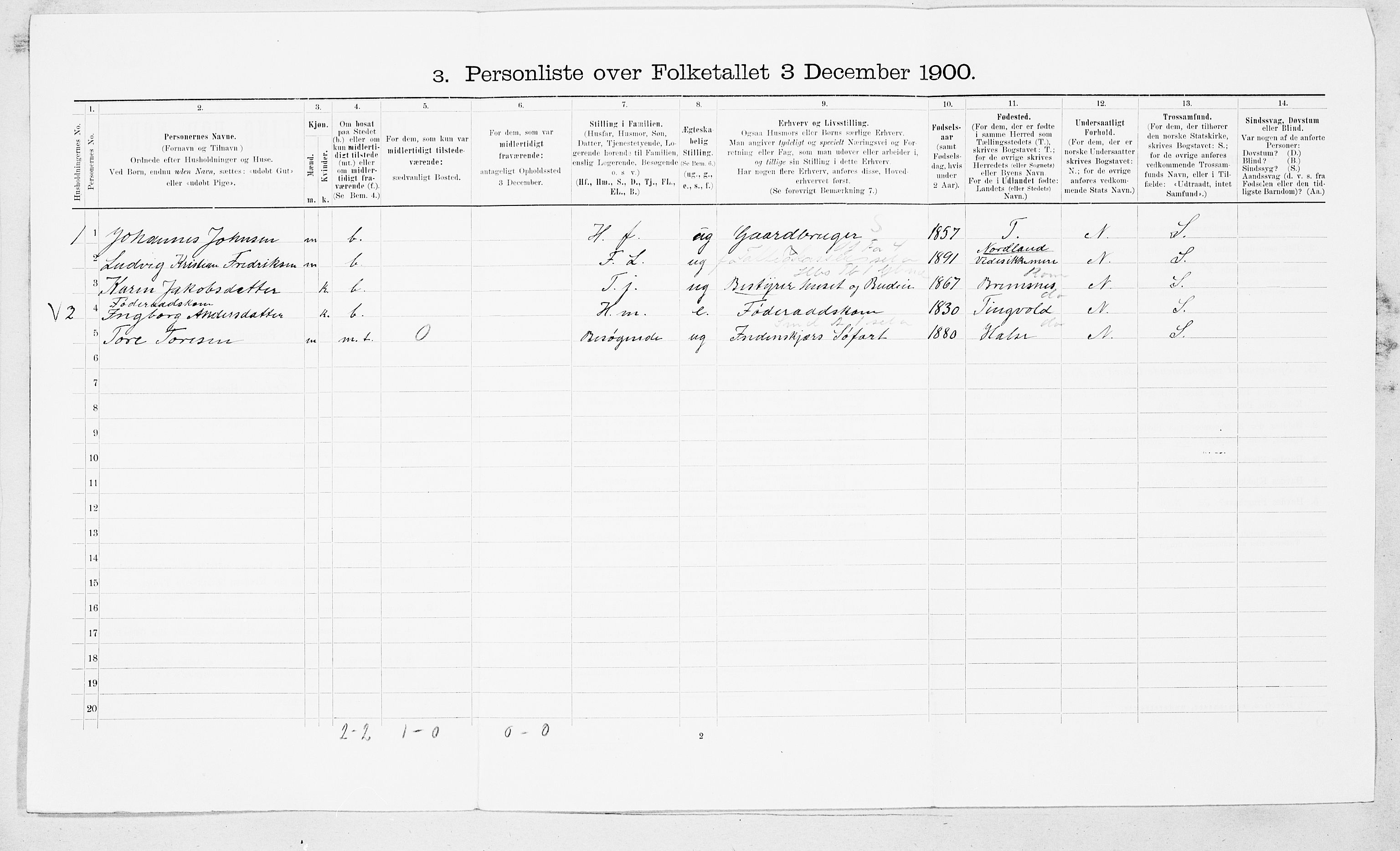 SAT, Folketelling 1900 for 1556 Frei herred, 1900, s. 81