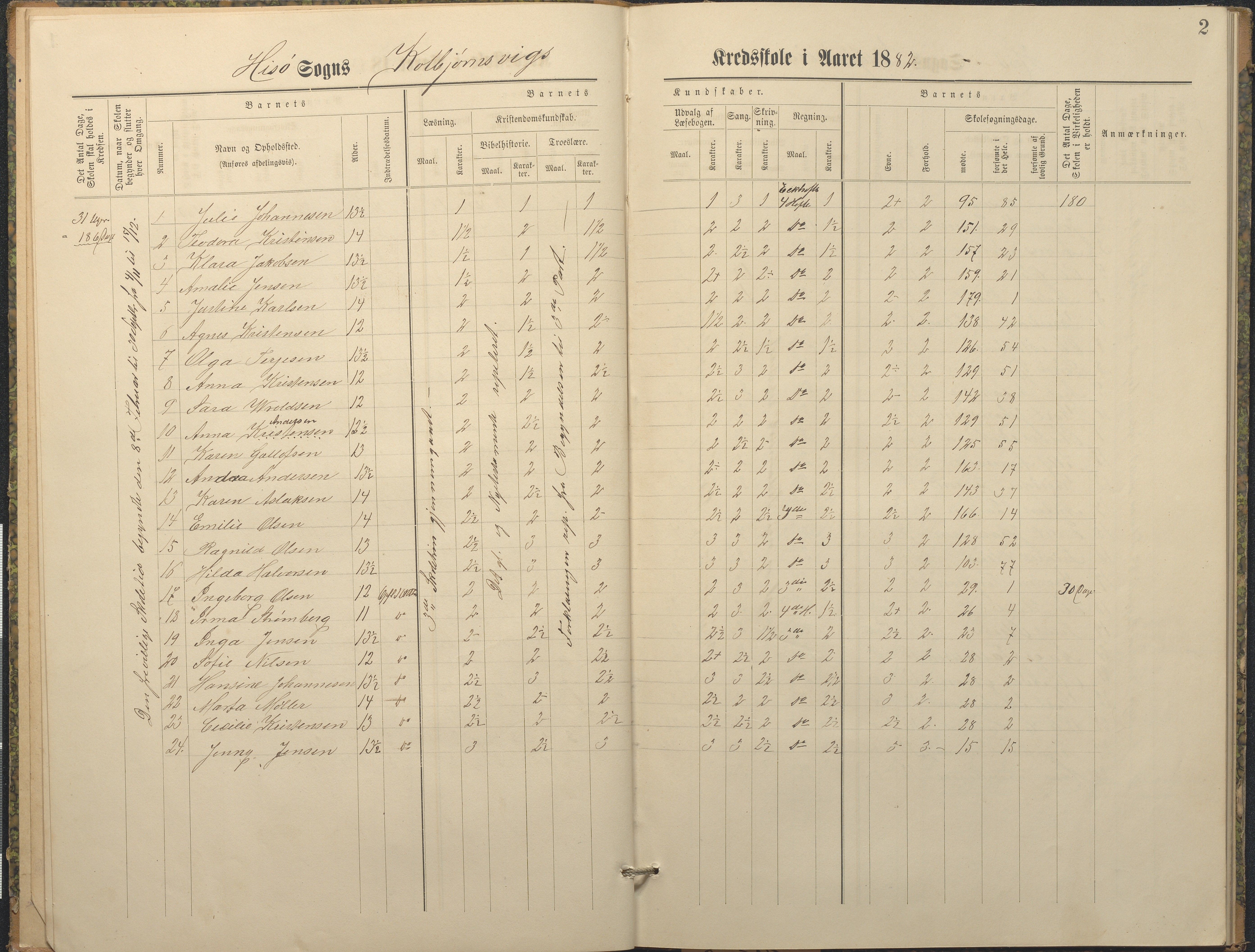 Hisøy kommune frem til 1991, AAKS/KA0922-PK/32/L0010: Skoleprotokoll, 1882-1890, s. 2