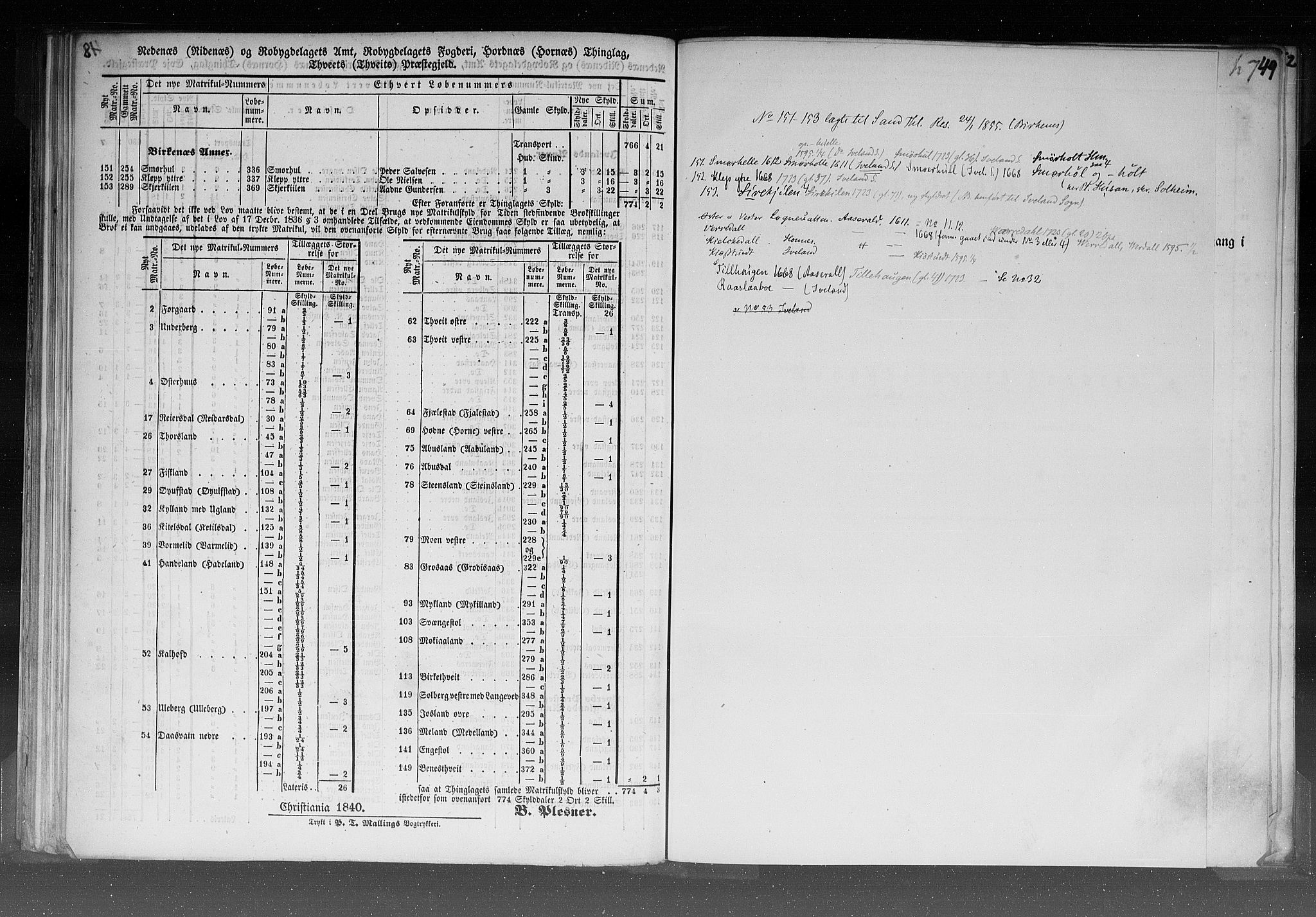 Rygh, RA/PA-0034/F/Fb/L0008: Matrikkelen for 1838 - Nedenes amt (Aust-Agder fylke), 1838, s. 48b