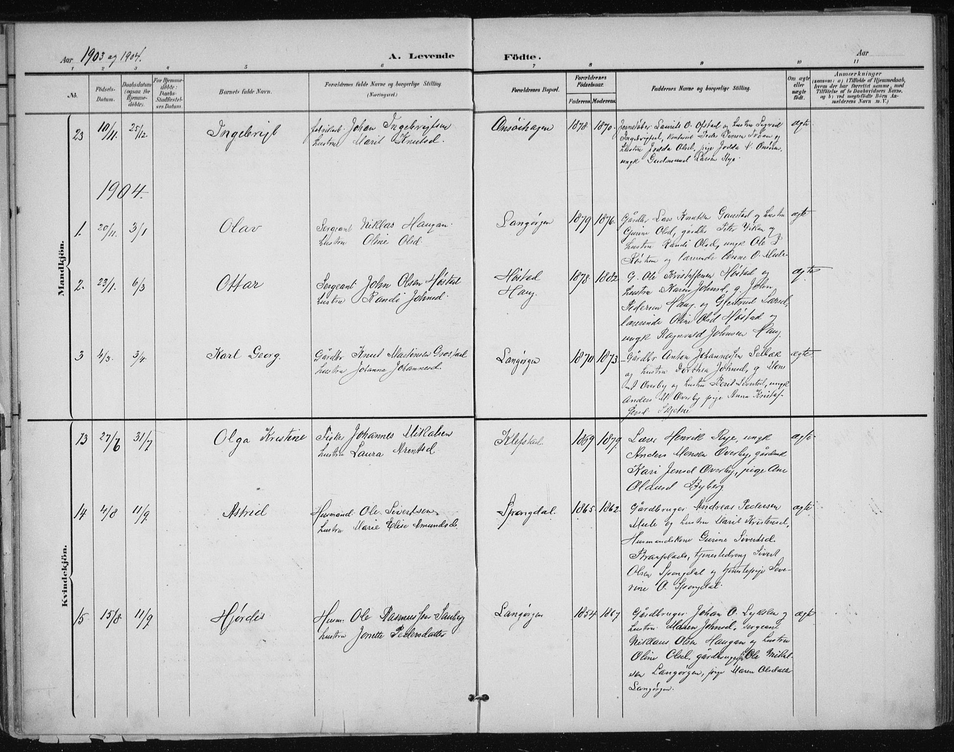 Ministerialprotokoller, klokkerbøker og fødselsregistre - Sør-Trøndelag, AV/SAT-A-1456/612/L0380: Ministerialbok nr. 612A12, 1898-1907