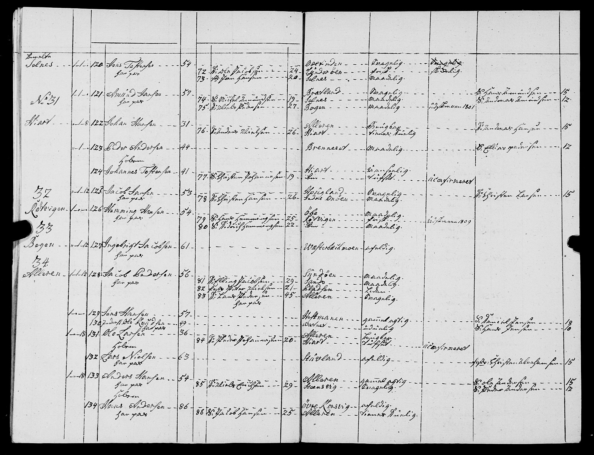 Fylkesmannen i Nordland, AV/SAT-A-0499/1.1/R/Ra/L0015/0002: -- / Innrulleringsmanntall for Lurøy og Træna, 1809-1835, s. 12