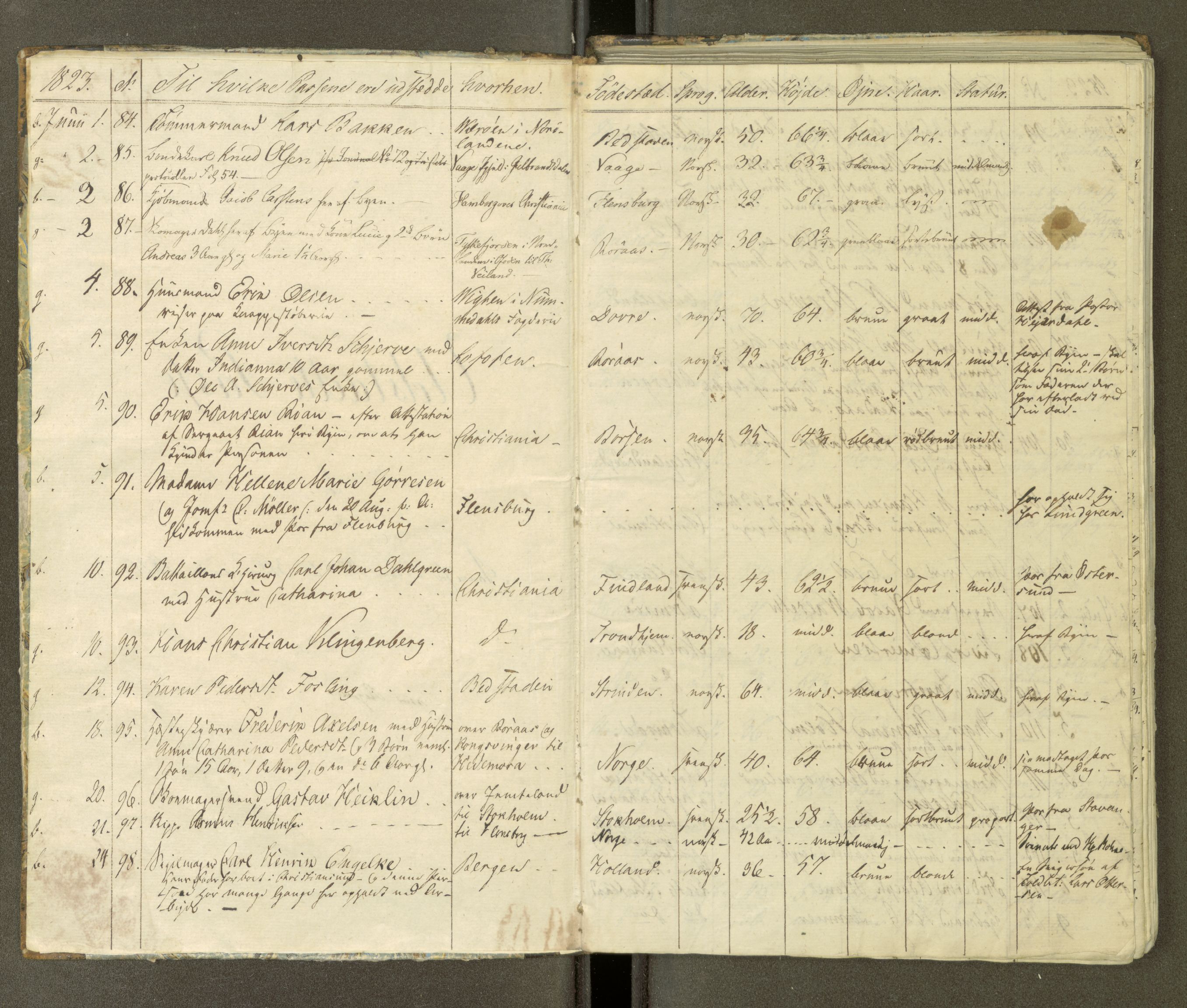 Trondheim politikammer, AV/SAT-A-1887/1/30/L0003: Passprotokoll. Første del:utstedtete pass. Andre del :innleverte/fornyede, 1823-1826