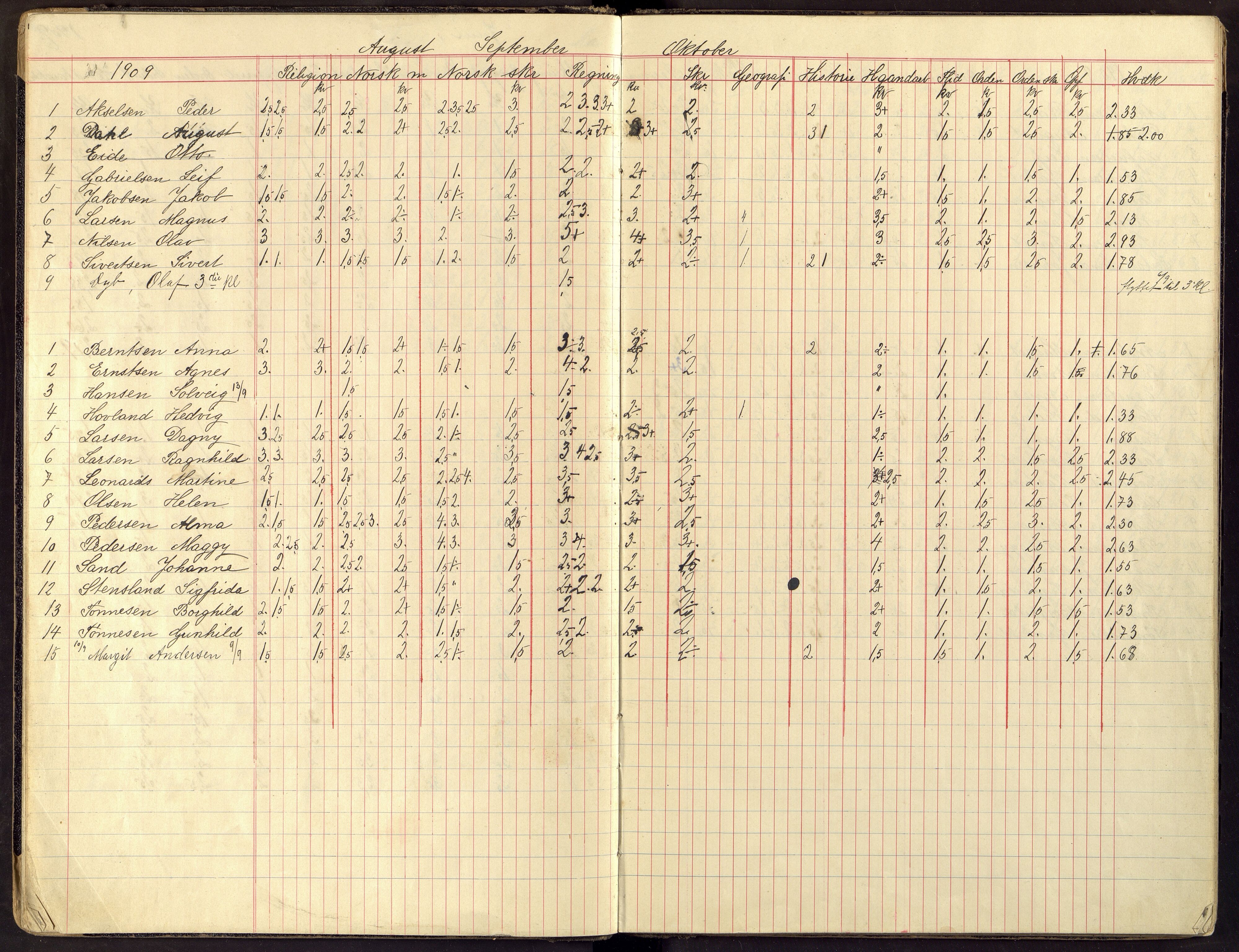 Flekkefjord By - Flekkefjord Folkeskole, ARKSOR/1004FG550/G/L0008: Karakterprotokoll, 1908-1919