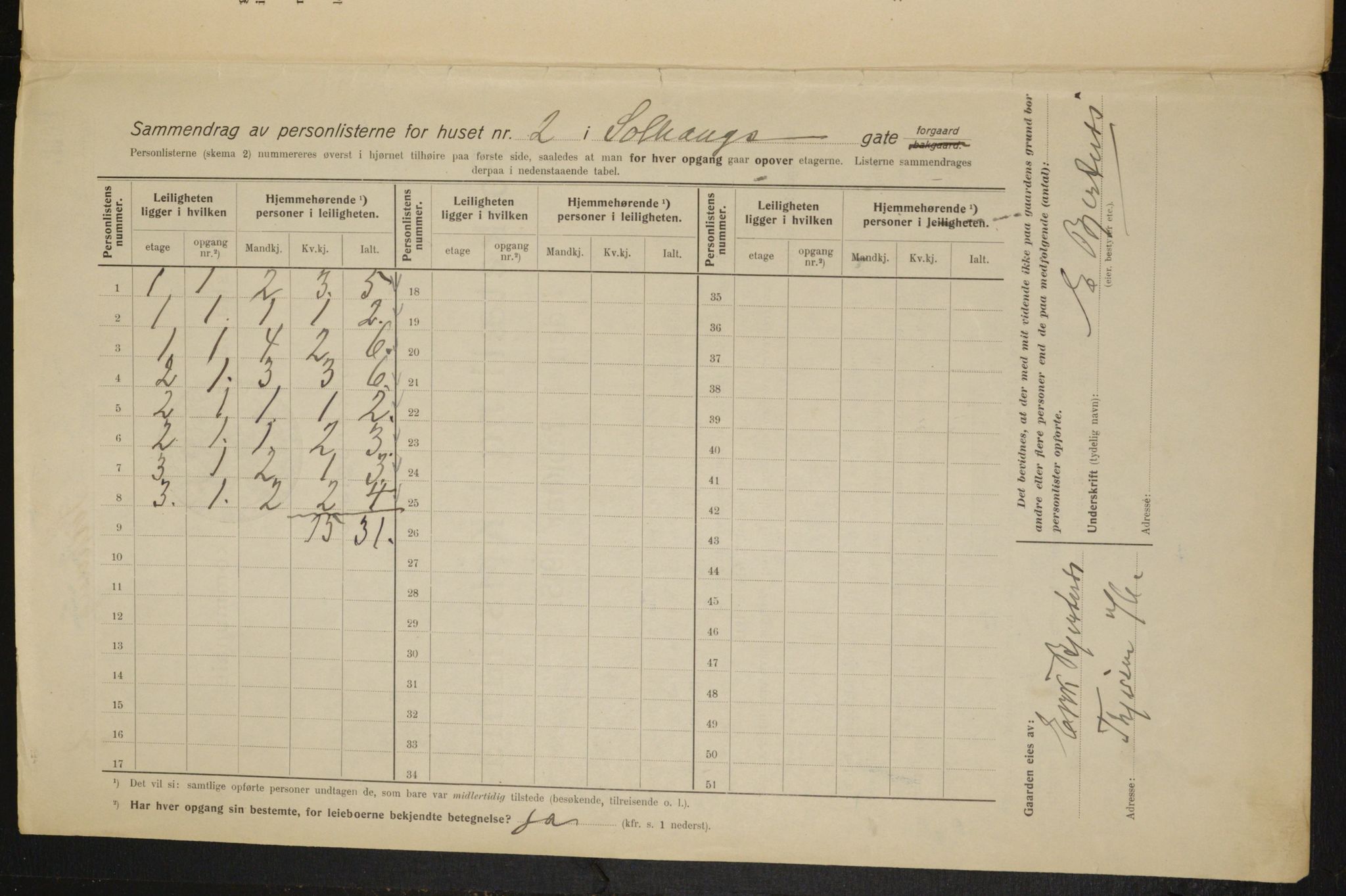 OBA, Kommunal folketelling 1.2.1915 for Kristiania, 1915, s. 99253