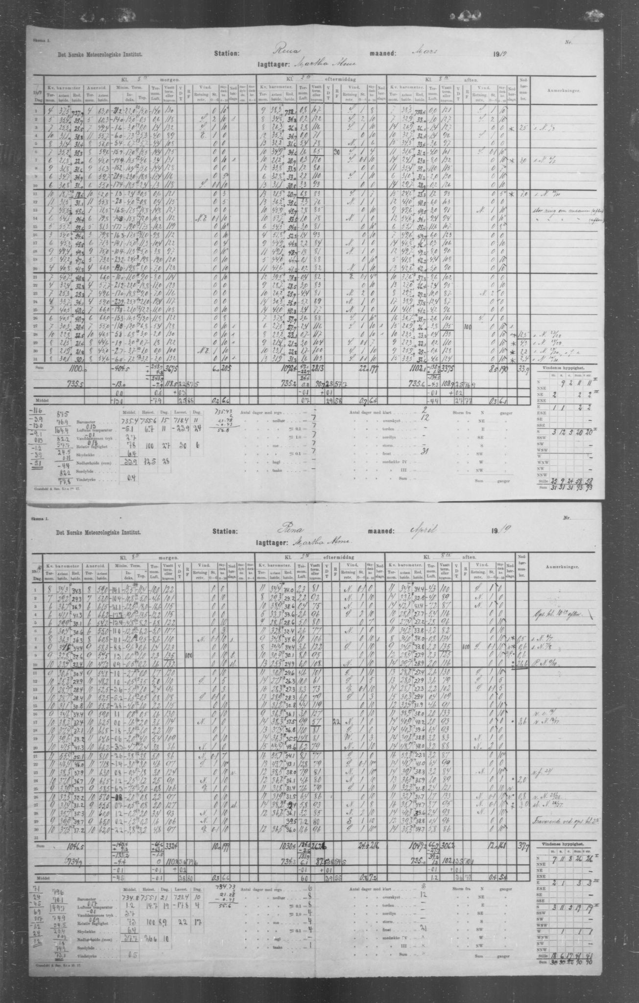 Det norske meteorologiske institutt, AV/RA-S-1570, 1869-1930, s. 275