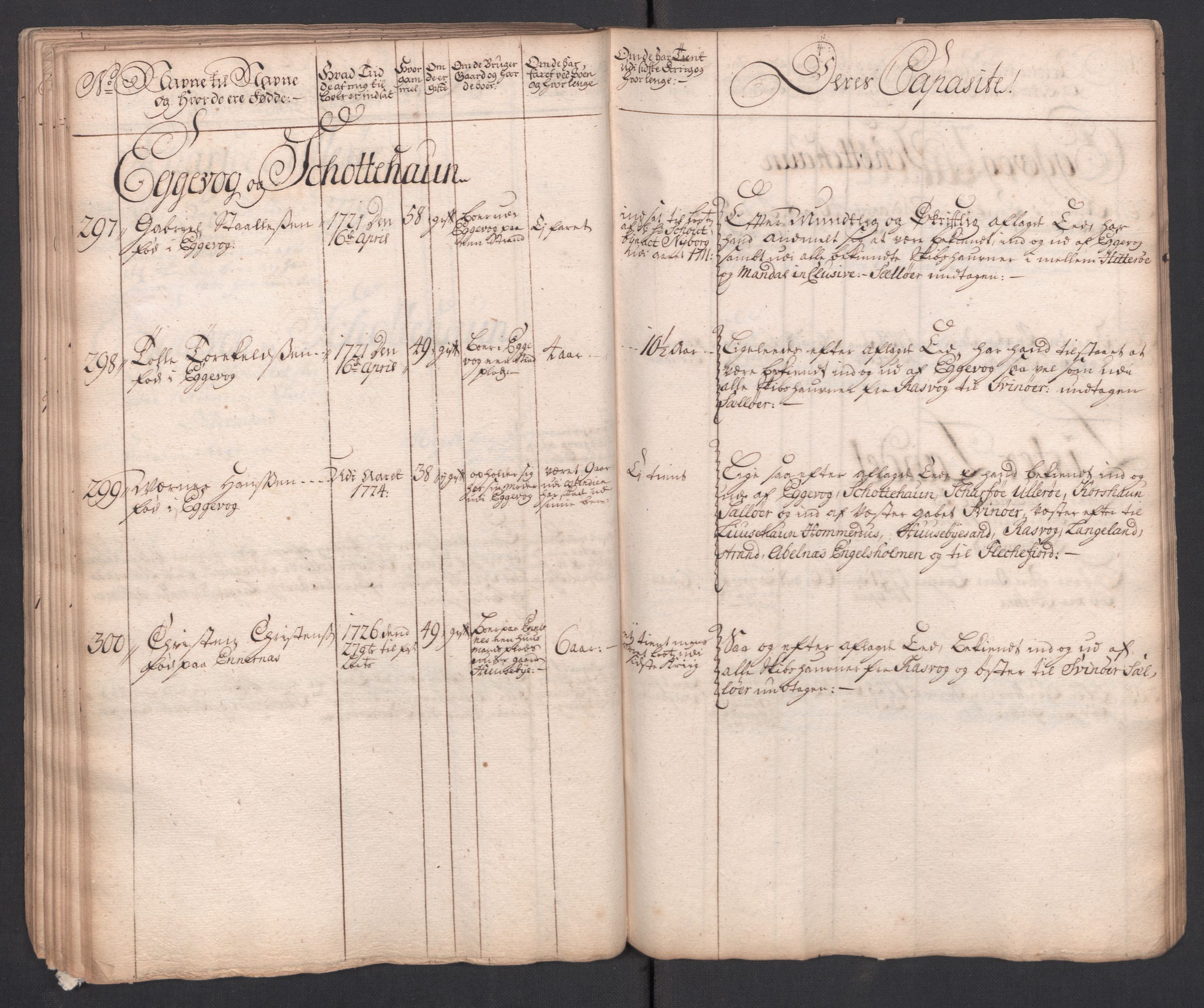 Forskjellige samlinger, Uplasserte saker i Eldre avdeling, AV/RA-EA-4033/F/L0005: Losvesenet., 1723-1807, s. 126