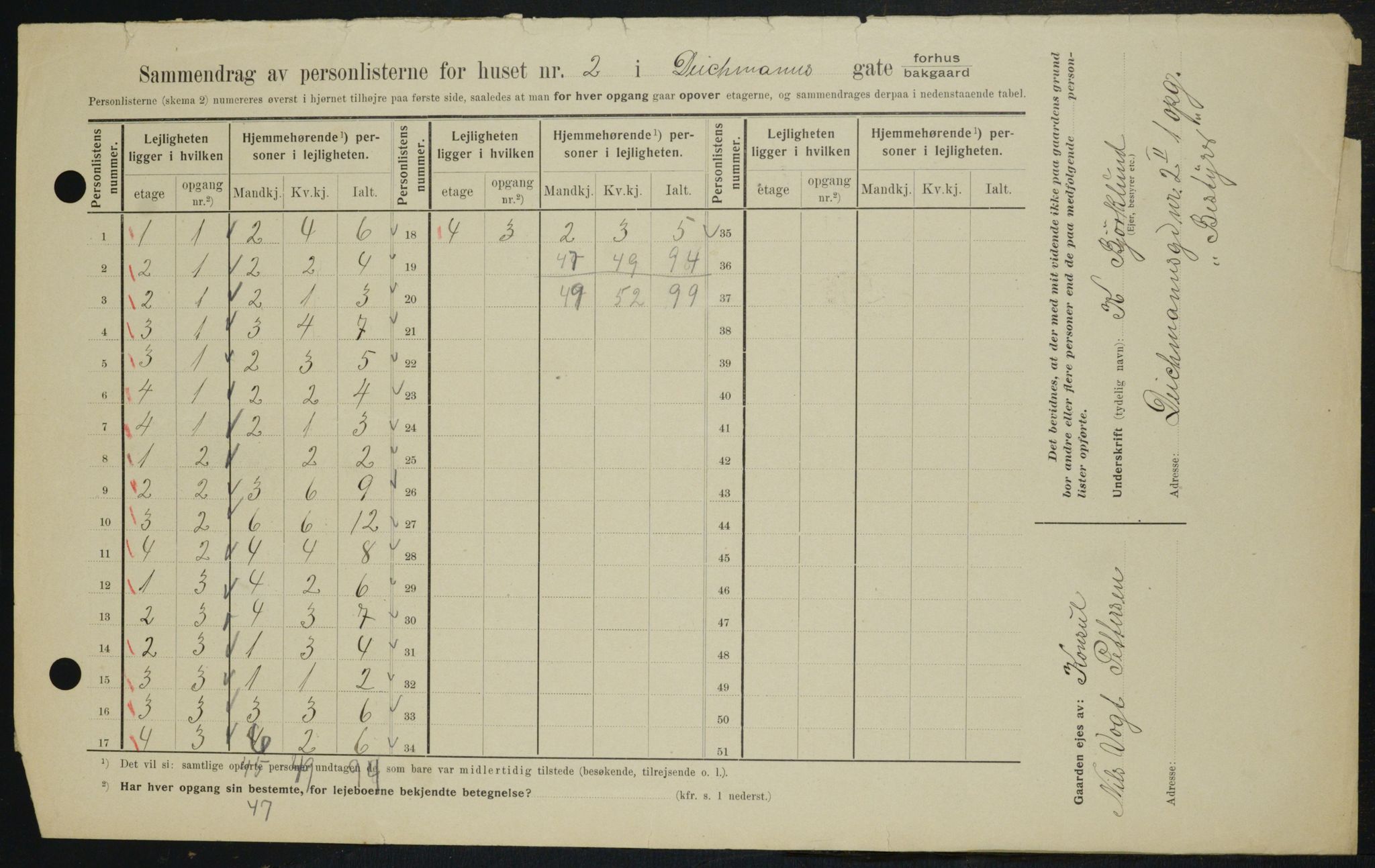 OBA, Kommunal folketelling 1.2.1909 for Kristiania kjøpstad, 1909, s. 14062