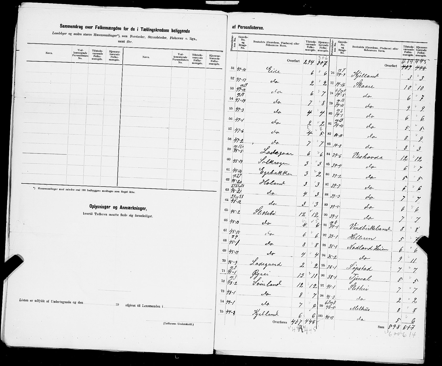 SAST, Folketelling 1900 for 1116 Eigersund herred, 1900, s. 23