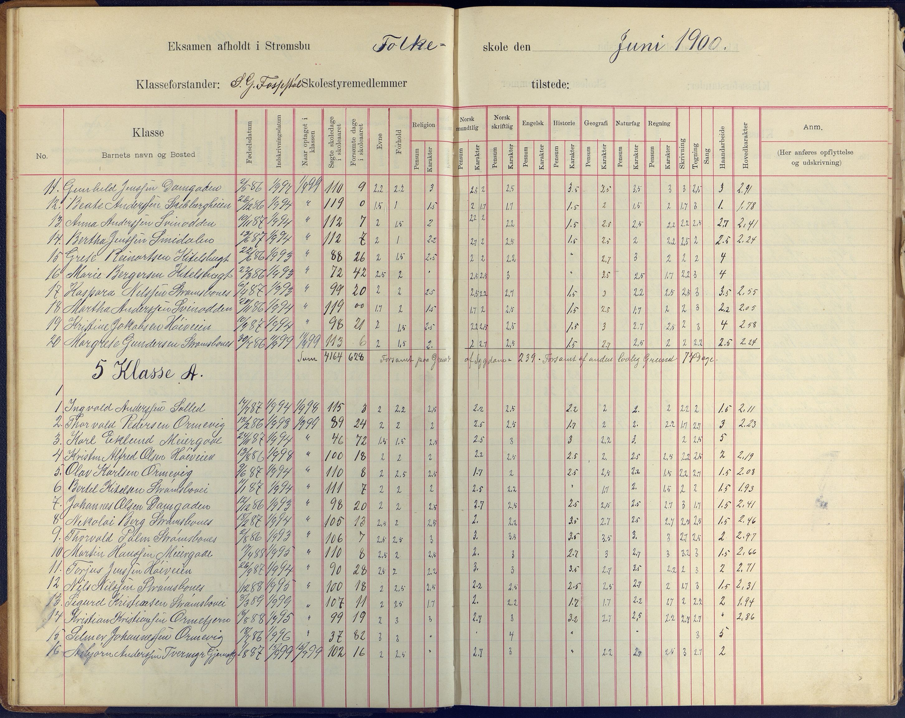 Arendal kommune, Katalog I, AAKS/KA0906-PK-I/07/L0409: Eksamensprotokoll, 1899-1903