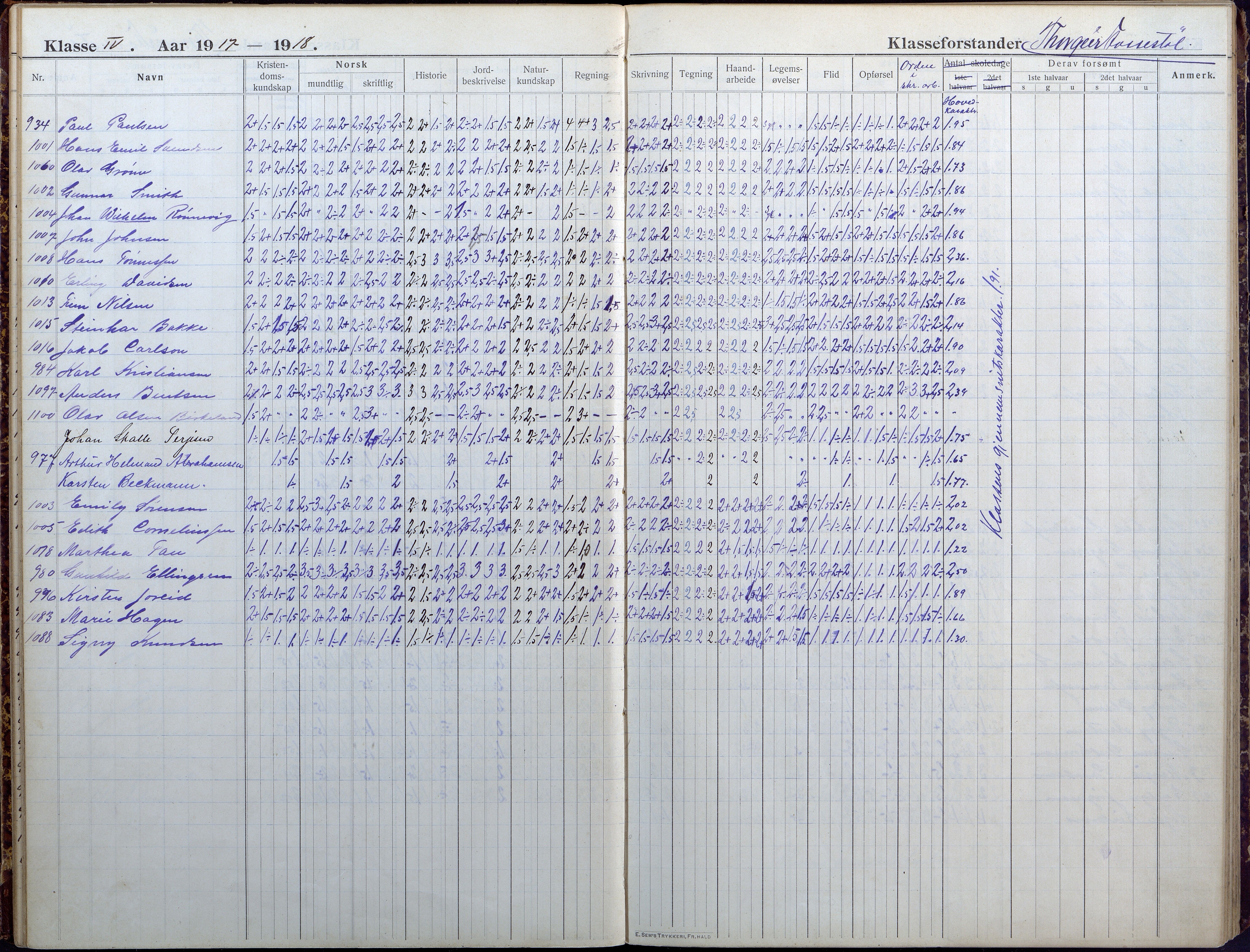 Lillesand kommune, AAKS/KA0926-PK/1/09/L0025: Lillesand Folkeskole - Skoleprotokoll, 1916-1925